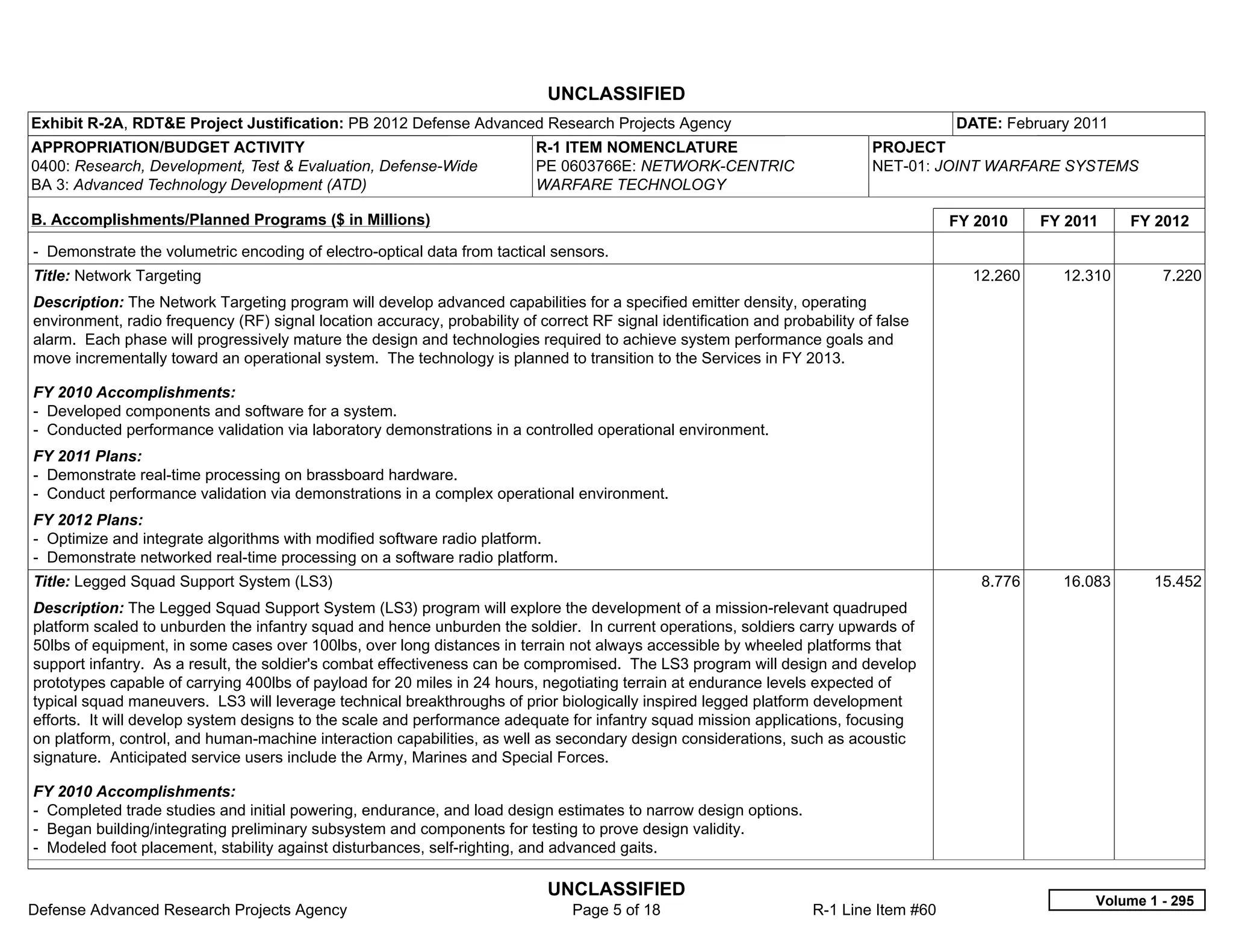 UNCLASSIFIED
Exhibit R-2A, RDT&E Project Justification: PB 2012 Defense Advanced Research Projects Agency                                             DATE: February 2011
APPROPRIATION/BUDGET ACTIVITY                                              R-1 ITEM NOMENCLATURE                              PROJECT
0400: Research, Development, Test & Evaluation, Defense-Wide               PE 0603766E: NETWORK-CENTRIC                       NET-01: JOINT WARFARE SYSTEMS
BA 3: Advanced Technology Development (ATD)                                WARFARE TECHNOLOGY

B. Accomplishments/Planned Programs ($ in Millions)                                                                                      FY 2010    FY 2011    FY 2012
- Demonstrate the volumetric encoding of electro-optical data from tactical sensors.
Title: Network Targeting                                                                                                                   12.260     12.310       7.220
Description: The Network Targeting program will develop advanced capabilities for a specified emitter density, operating
environment, radio frequency (RF) signal location accuracy, probability of correct RF signal identification and probability of false
alarm. Each phase will progressively mature the design and technologies required to achieve system performance goals and
move incrementally toward an operational system. The technology is planned to transition to the Services in FY 2013.

FY 2010 Accomplishments:
- Developed components and software for a system.
- Conducted performance validation via laboratory demonstrations in a controlled operational environment.
FY 2011 Plans:
- Demonstrate real-time processing on brassboard hardware.
- Conduct performance validation via demonstrations in a complex operational environment.
FY 2012 Plans:
- Optimize and integrate algorithms with modified software radio platform.
- Demonstrate networked real-time processing on a software radio platform.
Title: Legged Squad Support System (LS3)                                                                                                    8.776     16.083      15.452
Description: The Legged Squad Support System (LS3) program will explore the development of a mission-relevant quadruped
platform scaled to unburden the infantry squad and hence unburden the soldier. In current operations, soldiers carry upwards of
50lbs of equipment, in some cases over 100lbs, over long distances in terrain not always accessible by wheeled platforms that
support infantry. As a result, the soldier's combat effectiveness can be compromised. The LS3 program will design and develop
prototypes capable of carrying 400lbs of payload for 20 miles in 24 hours, negotiating terrain at endurance levels expected of
typical squad maneuvers. LS3 will leverage technical breakthroughs of prior biologically inspired legged platform development
efforts. It will develop system designs to the scale and performance adequate for infantry squad mission applications, focusing
on platform, control, and human-machine interaction capabilities, as well as secondary design considerations, such as acoustic
signature. Anticipated service users include the Army, Marines and Special Forces.

FY 2010 Accomplishments:
- Completed trade studies and initial powering, endurance, and load design estimates to narrow design options.
- Began building/integrating preliminary subsystem and components for testing to prove design validity.
- Modeled foot placement, stability against disturbances, self-righting, and advanced gaits.

                                                                             UNCLASSIFIED
                                                                                                                                                          Volume 1 - 295
Defense Advanced Research Projects Agency                                        Page 5 of 18                        R-1 Line Item #60
 