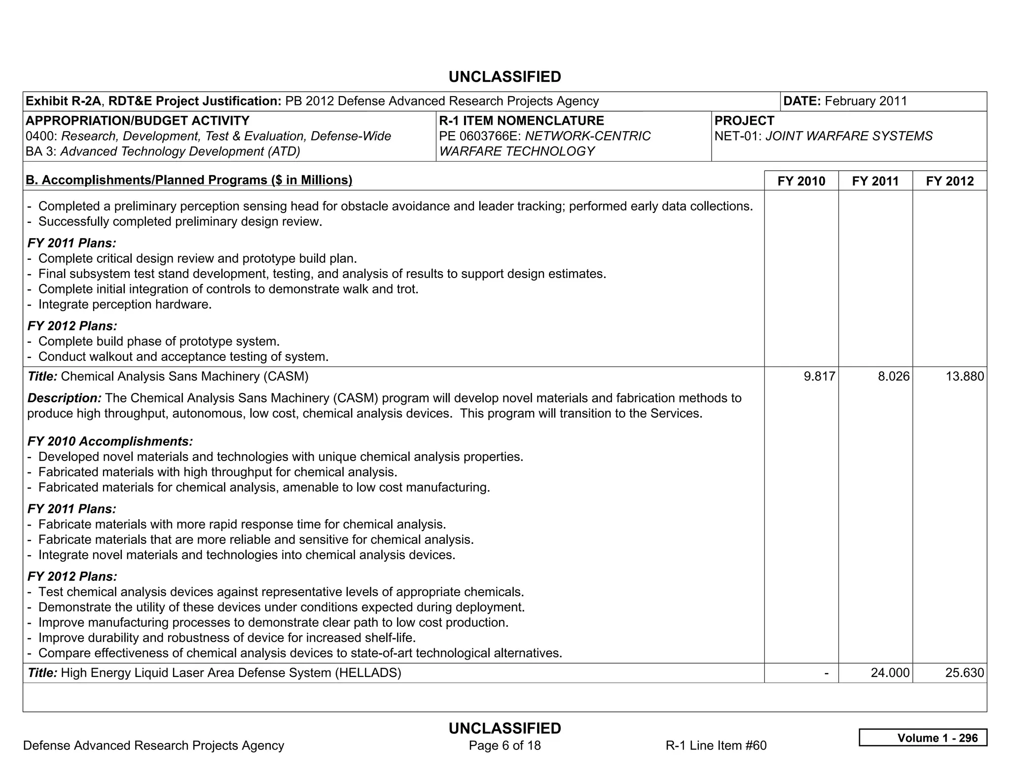 UNCLASSIFIED
Exhibit R-2A, RDT&E Project Justification: PB 2012 Defense Advanced Research Projects Agency                                       DATE: February 2011
APPROPRIATION/BUDGET ACTIVITY                                             R-1 ITEM NOMENCLATURE                         PROJECT
0400: Research, Development, Test & Evaluation, Defense-Wide              PE 0603766E: NETWORK-CENTRIC                  NET-01: JOINT WARFARE SYSTEMS
BA 3: Advanced Technology Development (ATD)                               WARFARE TECHNOLOGY

B. Accomplishments/Planned Programs ($ in Millions)                                                                                FY 2010     FY 2011    FY 2012
- Completed a preliminary perception sensing head for obstacle avoidance and leader tracking; performed early data collections.
- Successfully completed preliminary design review.
FY 2011 Plans:
- Complete critical design review and prototype build plan.
- Final subsystem test stand development, testing, and analysis of results to support design estimates.
- Complete initial integration of controls to demonstrate walk and trot.
- Integrate perception hardware.
FY 2012 Plans:
- Complete build phase of prototype system.
- Conduct walkout and acceptance testing of system.
Title: Chemical Analysis Sans Machinery (CASM)                                                                                        9.817       8.026      13.880
Description: The Chemical Analysis Sans Machinery (CASM) program will develop novel materials and fabrication methods to
produce high throughput, autonomous, low cost, chemical analysis devices. This program will transition to the Services.

FY 2010 Accomplishments:
- Developed novel materials and technologies with unique chemical analysis properties.
- Fabricated materials with high throughput for chemical analysis.
- Fabricated materials for chemical analysis, amenable to low cost manufacturing.
FY 2011 Plans:
- Fabricate materials with more rapid response time for chemical analysis.
- Fabricate materials that are more reliable and sensitive for chemical analysis.
- Integrate novel materials and technologies into chemical analysis devices.
FY 2012 Plans:
- Test chemical analysis devices against representative levels of appropriate chemicals.
- Demonstrate the utility of these devices under conditions expected during deployment.
- Improve manufacturing processes to demonstrate clear path to low cost production.
- Improve durability and robustness of device for increased shelf-life.
- Compare effectiveness of chemical analysis devices to state-of-art technological alternatives.
Title: High Energy Liquid Laser Area Defense System (HELLADS)                                                                            -       24.000      25.630



                                                                            UNCLASSIFIED
                                                                                                                                                     Volume 1 - 296
Defense Advanced Research Projects Agency                                       Page 6 of 18                   R-1 Line Item #60
 