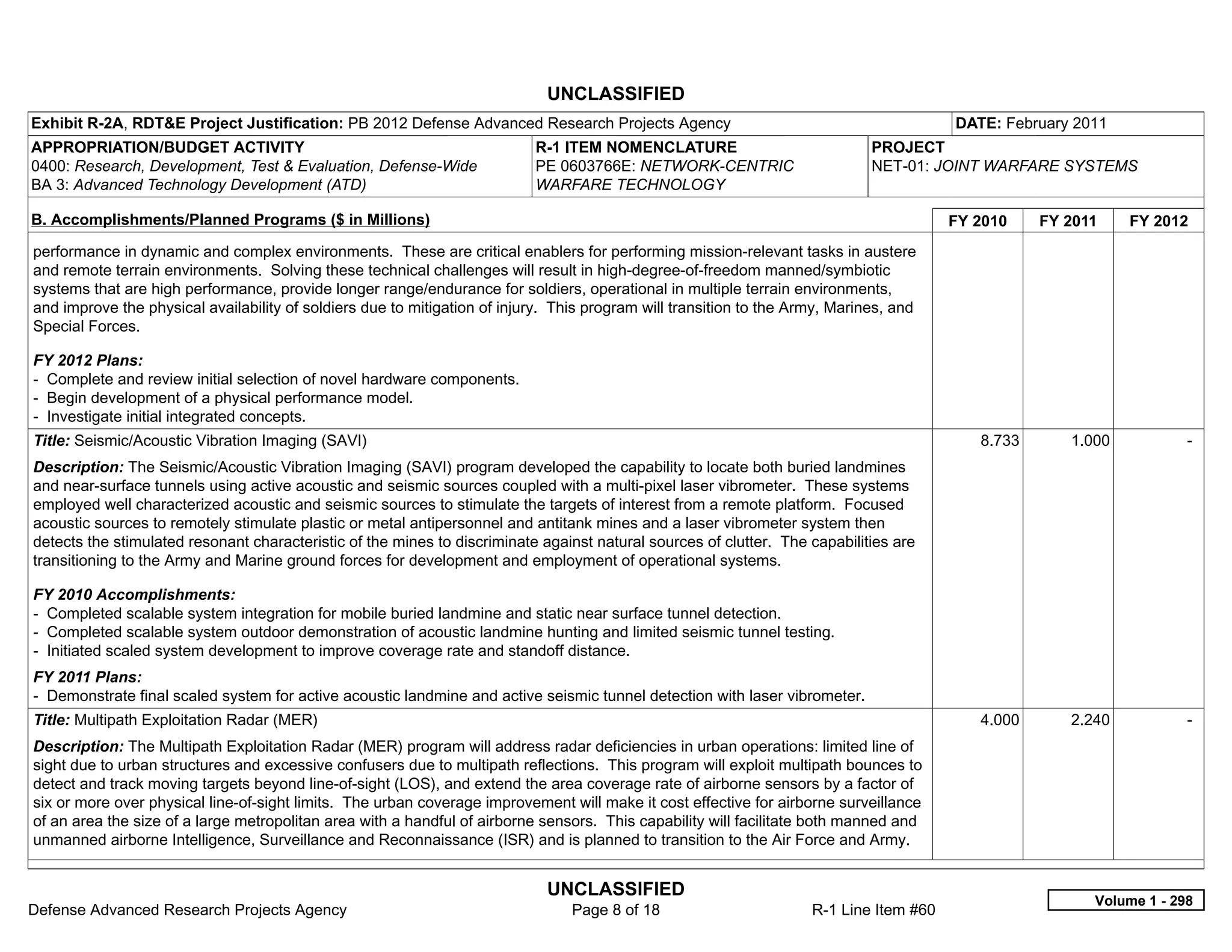 UNCLASSIFIED
Exhibit R-2A, RDT&E Project Justification: PB 2012 Defense Advanced Research Projects Agency                                             DATE: February 2011
APPROPRIATION/BUDGET ACTIVITY                                              R-1 ITEM NOMENCLATURE                              PROJECT
0400: Research, Development, Test & Evaluation, Defense-Wide               PE 0603766E: NETWORK-CENTRIC                       NET-01: JOINT WARFARE SYSTEMS
BA 3: Advanced Technology Development (ATD)                                WARFARE TECHNOLOGY

B. Accomplishments/Planned Programs ($ in Millions)                                                                                      FY 2010    FY 2011    FY 2012
performance in dynamic and complex environments. These are critical enablers for performing mission-relevant tasks in austere
and remote terrain environments. Solving these technical challenges will result in high-degree-of-freedom manned/symbiotic
systems that are high performance, provide longer range/endurance for soldiers, operational in multiple terrain environments,
and improve the physical availability of soldiers due to mitigation of injury. This program will transition to the Army, Marines, and
Special Forces.

FY 2012 Plans:
- Complete and review initial selection of novel hardware components.
- Begin development of a physical performance model.
- Investigate initial integrated concepts.
Title: Seismic/Acoustic Vibration Imaging (SAVI)                                                                                            8.733      1.000           -  
Description: The Seismic/Acoustic Vibration Imaging (SAVI) program developed the capability to locate both buried landmines
and near-surface tunnels using active acoustic and seismic sources coupled with a multi-pixel laser vibrometer. These systems
employed well characterized acoustic and seismic sources to stimulate the targets of interest from a remote platform. Focused
acoustic sources to remotely stimulate plastic or metal antipersonnel and antitank mines and a laser vibrometer system then
detects the stimulated resonant characteristic of the mines to discriminate against natural sources of clutter. The capabilities are
transitioning to the Army and Marine ground forces for development and employment of operational systems.

FY 2010 Accomplishments:
- Completed scalable system integration for mobile buried landmine and static near surface tunnel detection.
- Completed scalable system outdoor demonstration of acoustic landmine hunting and limited seismic tunnel testing.
- Initiated scaled system development to improve coverage rate and standoff distance.
FY 2011 Plans:
- Demonstrate final scaled system for active acoustic landmine and active seismic tunnel detection with laser vibrometer.
Title: Multipath Exploitation Radar (MER)                                                                                                   4.000      2.240           -  
Description: The Multipath Exploitation Radar (MER) program will address radar deficiencies in urban operations: limited line of
sight due to urban structures and excessive confusers due to multipath reflections. This program will exploit multipath bounces to
detect and track moving targets beyond line-of-sight (LOS), and extend the area coverage rate of airborne sensors by a factor of
six or more over physical line-of-sight limits. The urban coverage improvement will make it cost effective for airborne surveillance
of an area the size of a large metropolitan area with a handful of airborne sensors. This capability will facilitate both manned and
unmanned airborne Intelligence, Surveillance and Reconnaissance (ISR) and is planned to transition to the Air Force and Army.


                                                                             UNCLASSIFIED
                                                                                                                                                          Volume 1 - 298
Defense Advanced Research Projects Agency                                        Page 8 of 18                        R-1 Line Item #60
 