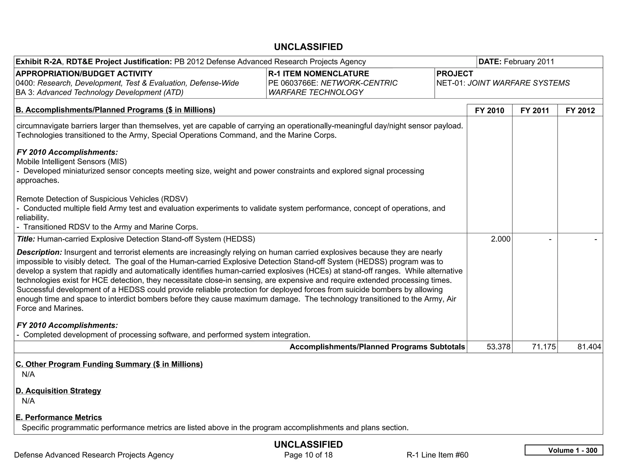 UNCLASSIFIED
Exhibit R-2A, RDT&E Project Justification: PB 2012 Defense Advanced Research Projects Agency                                        DATE: February 2011
APPROPRIATION/BUDGET ACTIVITY                                           R-1 ITEM NOMENCLATURE                            PROJECT
0400: Research, Development, Test & Evaluation, Defense-Wide            PE 0603766E: NETWORK-CENTRIC                     NET-01: JOINT WARFARE SYSTEMS
BA 3: Advanced Technology Development (ATD)                             WARFARE TECHNOLOGY

B. Accomplishments/Planned Programs ($ in Millions)                                                                                 FY 2010    FY 2011     FY 2012
circumnavigate barriers larger than themselves, yet are capable of carrying an operationally-meaningful day/night sensor payload.
Technologies transitioned to the Army, Special Operations Command, and the Marine Corps.

FY 2010 Accomplishments:
Mobile Intelligent Sensors (MIS)
- Developed miniaturized sensor concepts meeting size, weight and power constraints and explored signal processing
approaches.

Remote Detection of Suspicious Vehicles (RDSV)
- Conducted multiple field Army test and evaluation experiments to validate system performance, concept of operations, and
reliability.
- Transitioned RDSV to the Army and Marine Corps.
Title: Human-carried Explosive Detection Stand-off System (HEDSS)                                                                      2.000         -            -  
Description: Insurgent and terrorist elements are increasingly relying on human carried explosives because they are nearly
impossible to visibly detect. The goal of the Human-carried Explosive Detection Stand-off System (HEDSS) program was to
develop a system that rapidly and automatically identifies human-carried explosives (HCEs) at stand-off ranges. While alternative
technologies exist for HCE detection, they necessitate close-in sensing, are expensive and require extended processing times.
Successful development of a HEDSS could provide reliable protection for deployed forces from suicide bombers by allowing
enough time and space to interdict bombers before they cause maximum damage. The technology transitioned to the Army, Air
Force and Marines.

FY 2010 Accomplishments:
- Completed development of processing software, and performed system integration.
                                                                              Accomplishments/Planned Programs Subtotals              53.378     71.175      81.404

C. Other Program Funding Summary ($ in Millions)
 N/A

D. Acquisition Strategy
 N/A

E. Performance Metrics
 Specific programmatic performance metrics are listed above in the program accomplishments and plans section.

                                                                          UNCLASSIFIED
                                                                                                                                                     Volume 1 - 300
Defense Advanced Research Projects Agency                                    Page 10 of 18                      R-1 Line Item #60
 