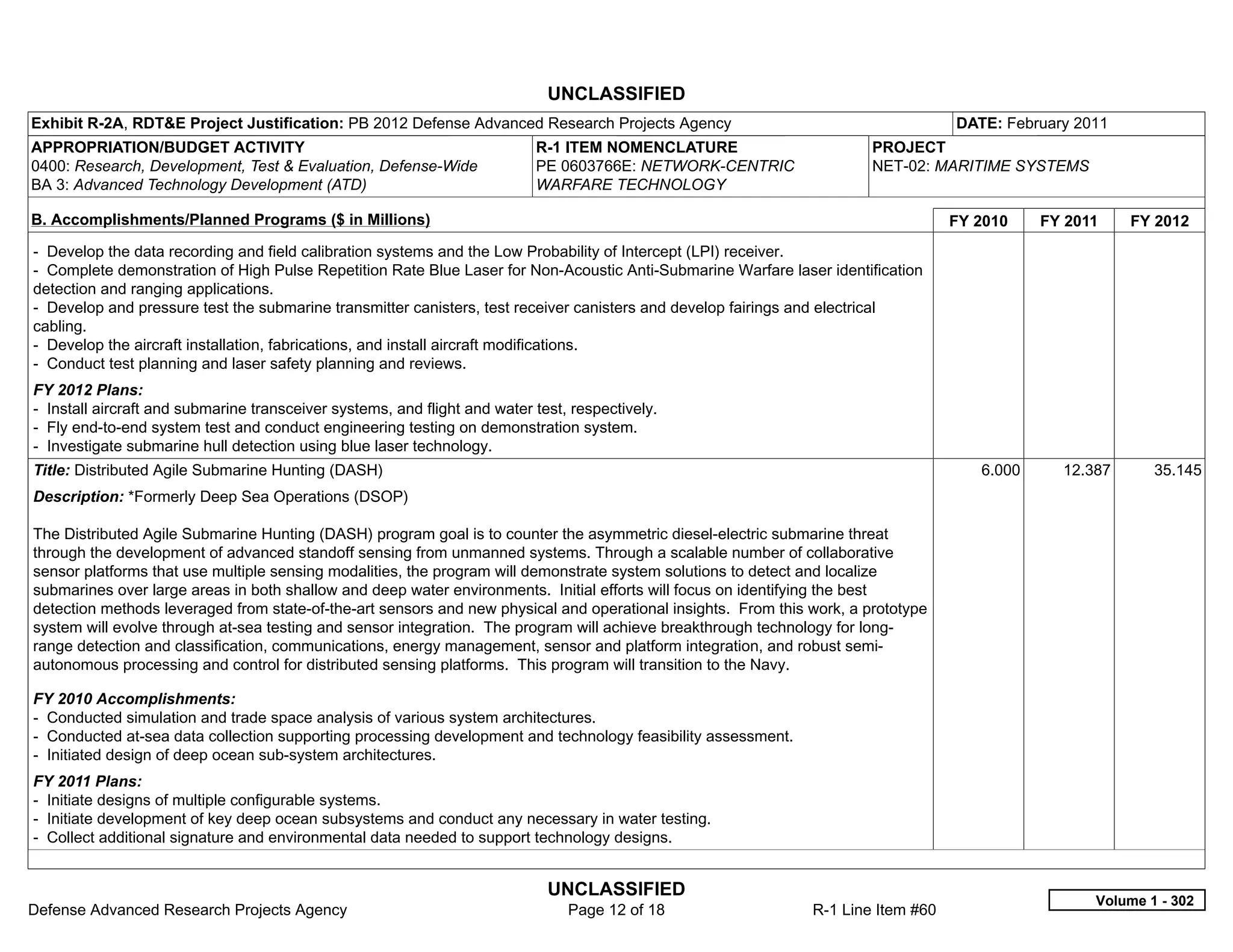 UNCLASSIFIED
Exhibit R-2A, RDT&E Project Justification: PB 2012 Defense Advanced Research Projects Agency                                       DATE: February 2011
APPROPRIATION/BUDGET ACTIVITY                                              R-1 ITEM NOMENCLATURE                        PROJECT
0400: Research, Development, Test & Evaluation, Defense-Wide               PE 0603766E: NETWORK-CENTRIC                 NET-02: MARITIME SYSTEMS
BA 3: Advanced Technology Development (ATD)                                WARFARE TECHNOLOGY

B. Accomplishments/Planned Programs ($ in Millions)                                                                                FY 2010    FY 2011    FY 2012
- Develop the data recording and field calibration systems and the Low Probability of Intercept (LPI) receiver.
- Complete demonstration of High Pulse Repetition Rate Blue Laser for Non-Acoustic Anti-Submarine Warfare laser identification
detection and ranging applications.
- Develop and pressure test the submarine transmitter canisters, test receiver canisters and develop fairings and electrical
cabling.
- Develop the aircraft installation, fabrications, and install aircraft modifications.
- Conduct test planning and laser safety planning and reviews.
FY 2012 Plans:
- Install aircraft and submarine transceiver systems, and flight and water test, respectively.
- Fly end-to-end system test and conduct engineering testing on demonstration system.
- Investigate submarine hull detection using blue laser technology.
Title: Distributed Agile Submarine Hunting (DASH)                                                                                     6.000     12.387      35.145
Description: *Formerly Deep Sea Operations (DSOP)

The Distributed Agile Submarine Hunting (DASH) program goal is to counter the asymmetric diesel-electric submarine threat
through the development of advanced standoff sensing from unmanned systems. Through a scalable number of collaborative
sensor platforms that use multiple sensing modalities, the program will demonstrate system solutions to detect and localize
submarines over large areas in both shallow and deep water environments. Initial efforts will focus on identifying the best
detection methods leveraged from state-of-the-art sensors and new physical and operational insights. From this work, a prototype
system will evolve through at-sea testing and sensor integration. The program will achieve breakthrough technology for long-
range detection and classification, communications, energy management, sensor and platform integration, and robust semi-
autonomous processing and control for distributed sensing platforms. This program will transition to the Navy.

FY 2010 Accomplishments:
- Conducted simulation and trade space analysis of various system architectures.
- Conducted at-sea data collection supporting processing development and technology feasibility assessment.
- Initiated design of deep ocean sub-system architectures.
FY 2011 Plans:
- Initiate designs of multiple configurable systems.
- Initiate development of key deep ocean subsystems and conduct any necessary in water testing.
- Collect additional signature and environmental data needed to support technology designs.


                                                                             UNCLASSIFIED
                                                                                                                                                    Volume 1 - 302
Defense Advanced Research Projects Agency                                       Page 12 of 18                  R-1 Line Item #60
 