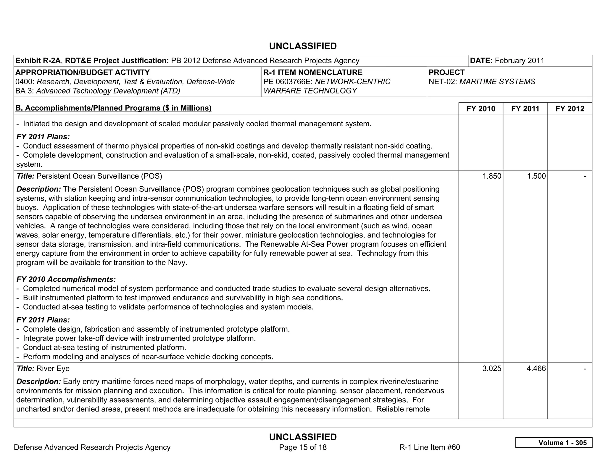UNCLASSIFIED
Exhibit R-2A, RDT&E Project Justification: PB 2012 Defense Advanced Research Projects Agency                                          DATE: February 2011
APPROPRIATION/BUDGET ACTIVITY                                            R-1 ITEM NOMENCLATURE                            PROJECT
0400: Research, Development, Test & Evaluation, Defense-Wide             PE 0603766E: NETWORK-CENTRIC                     NET-02: MARITIME SYSTEMS
BA 3: Advanced Technology Development (ATD)                              WARFARE TECHNOLOGY

B. Accomplishments/Planned Programs ($ in Millions)                                                                                   FY 2010    FY 2011    FY 2012
- Initiated the design and development of scaled modular passively cooled thermal management system.
FY 2011 Plans:
- Conduct assessment of thermo physical properties of non-skid coatings and develop thermally resistant non-skid coating.
- Complete development, construction and evaluation of a small-scale, non-skid, coated, passively cooled thermal management
system.
Title: Persistent Ocean Surveillance (POS)                                                                                               1.850      1.500           -  
Description: The Persistent Ocean Surveillance (POS) program combines geolocation techniques such as global positioning
systems, with station keeping and intra-sensor communication technologies, to provide long-term ocean environment sensing
buoys. Application of these technologies with state-of-the-art undersea warfare sensors will result in a floating field of smart
sensors capable of observing the undersea environment in an area, including the presence of submarines and other undersea
vehicles. A range of technologies were considered, including those that rely on the local environment (such as wind, ocean
waves, solar energy, temperature differentials, etc.) for their power, miniature geolocation technologies, and technologies for
sensor data storage, transmission, and intra-field communications. The Renewable At-Sea Power program focuses on efficient
energy capture from the environment in order to achieve capability for fully renewable power at sea. Technology from this
program will be available for transition to the Navy.

FY 2010 Accomplishments:
- Completed numerical model of system performance and conducted trade studies to evaluate several design alternatives.
- Built instrumented platform to test improved endurance and survivability in high sea conditions.
- Conducted at-sea testing to validate performance of technologies and system models.
FY 2011 Plans:
- Complete design, fabrication and assembly of instrumented prototype platform.
- Integrate power take-off device with instrumented prototype platform.
- Conduct at-sea testing of instrumented platform.
- Perform modeling and analyses of near-surface vehicle docking concepts.
Title: River Eye                                                                                                                         3.025      4.466           -  
Description: Early entry maritime forces need maps of morphology, water depths, and currents in complex riverine/estuarine
environments for mission planning and execution. This information is critical for route planning, sensor placement, rendezvous
determination, vulnerability assessments, and determining objective assault engagement/disengagement strategies. For
uncharted and/or denied areas, present methods are inadequate for obtaining this necessary information. Reliable remote


                                                                           UNCLASSIFIED
                                                                                                                                                       Volume 1 - 305
Defense Advanced Research Projects Agency                                     Page 15 of 18                       R-1 Line Item #60
 