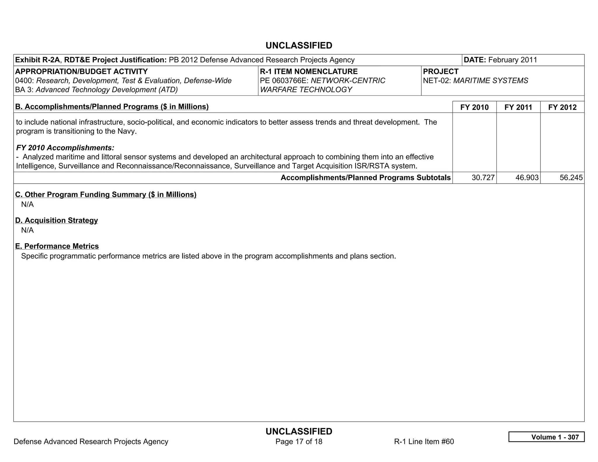 UNCLASSIFIED
Exhibit R-2A, RDT&E Project Justification: PB 2012 Defense Advanced Research Projects Agency                                          DATE: February 2011
APPROPRIATION/BUDGET ACTIVITY                                             R-1 ITEM NOMENCLATURE                            PROJECT
0400: Research, Development, Test & Evaluation, Defense-Wide              PE 0603766E: NETWORK-CENTRIC                     NET-02: MARITIME SYSTEMS
BA 3: Advanced Technology Development (ATD)                               WARFARE TECHNOLOGY

B. Accomplishments/Planned Programs ($ in Millions)                                                                                   FY 2010    FY 2011    FY 2012
to include national infrastructure, socio-political, and economic indicators to better assess trends and threat development. The
program is transitioning to the Navy.

FY 2010 Accomplishments:
- Analyzed maritime and littoral sensor systems and developed an architectural approach to combining them into an effective
Intelligence, Surveillance and Reconnaissance/Reconnaissance, Surveillance and Target Acquisition ISR/RSTA system.
                                                                                Accomplishments/Planned Programs Subtotals              30.727     46.903      56.245

C. Other Program Funding Summary ($ in Millions)
 N/A

D. Acquisition Strategy
 N/A

E. Performance Metrics
 Specific programmatic performance metrics are listed above in the program accomplishments and plans section.




                                                                           UNCLASSIFIED
                                                                                                                                                       Volume 1 - 307
Defense Advanced Research Projects Agency                                     Page 17 of 18                       R-1 Line Item #60
 