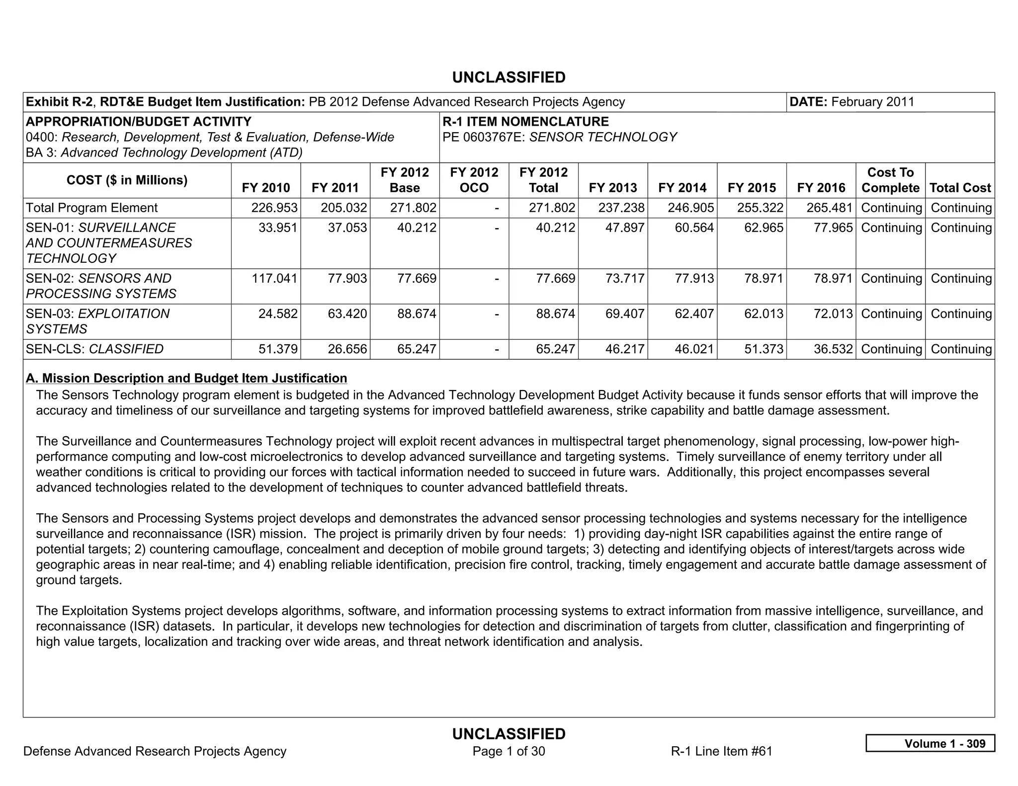 UNCLASSIFIED
Exhibit R-2, RDT&E Budget Item Justification: PB 2012 Defense Advanced Research Projects Agency                                         DATE: February 2011
APPROPRIATION/BUDGET ACTIVITY                                             R-1 ITEM NOMENCLATURE
0400: Research, Development, Test & Evaluation, Defense-Wide              PE 0603767E: SENSOR TECHNOLOGY
BA 3: Advanced Technology Development (ATD)
                                                              FY 2012     FY 2012       FY 2012                                                      Cost To
      COST ($ in Millions)
                                     FY 2010      FY 2011      Base        OCO           Total     FY 2013      FY 2014     FY 2015      FY 2016    Complete Total Cost
Total Program Element                  226.953     205.032      271.802           -      271.802     237.238     246.905      255.322     265.481 Continuing Continuing
SEN-01: SURVEILLANCE                    33.951       37.053      40.212           -       40.212      47.897      60.564       62.965      77.965 Continuing Continuing
AND COUNTERMEASURES
TECHNOLOGY
SEN-02: SENSORS AND                    117.041       77.903      77.669           -       77.669      73.717      77.913       78.971      78.971 Continuing Continuing
PROCESSING SYSTEMS
SEN-03: EXPLOITATION                    24.582       63.420      88.674           -       88.674      69.407      62.407       62.013      72.013 Continuing Continuing
SYSTEMS
SEN-CLS: CLASSIFIED                     51.379       26.656      65.247           -       65.247      46.217      46.021       51.373      36.532 Continuing Continuing

A. Mission Description and Budget Item Justification
 The Sensors Technology program element is budgeted in the Advanced Technology Development Budget Activity because it funds sensor efforts that will improve the
 accuracy and timeliness of our surveillance and targeting systems for improved battlefield awareness, strike capability and battle damage assessment.

 The Surveillance and Countermeasures Technology project will exploit recent advances in multispectral target phenomenology, signal processing, low-power high-
 performance computing and low-cost microelectronics to develop advanced surveillance and targeting systems. Timely surveillance of enemy territory under all
 weather conditions is critical to providing our forces with tactical information needed to succeed in future wars. Additionally, this project encompasses several
 advanced technologies related to the development of techniques to counter advanced battlefield threats.

 The Sensors and Processing Systems project develops and demonstrates the advanced sensor processing technologies and systems necessary for the intelligence
 surveillance and reconnaissance (ISR) mission. The project is primarily driven by four needs: 1) providing day-night ISR capabilities against the entire range of
 potential targets; 2) countering camouflage, concealment and deception of mobile ground targets; 3) detecting and identifying objects of interest/targets across wide
 geographic areas in near real-time; and 4) enabling reliable identification, precision fire control, tracking, timely engagement and accurate battle damage assessment of
 ground targets.

 The Exploitation Systems project develops algorithms, software, and information processing systems to extract information from massive intelligence, surveillance, and
 reconnaissance (ISR) datasets. In particular, it develops new technologies for detection and discrimination of targets from clutter, classification and fingerprinting of
 high value targets, localization and tracking over wide areas, and threat network identification and analysis.




                                                                           UNCLASSIFIED
                                                                                                                                                           Volume 1 - 309
Defense Advanced Research Projects Agency                                     Page 1 of 30                        R-1 Line Item #61
 
