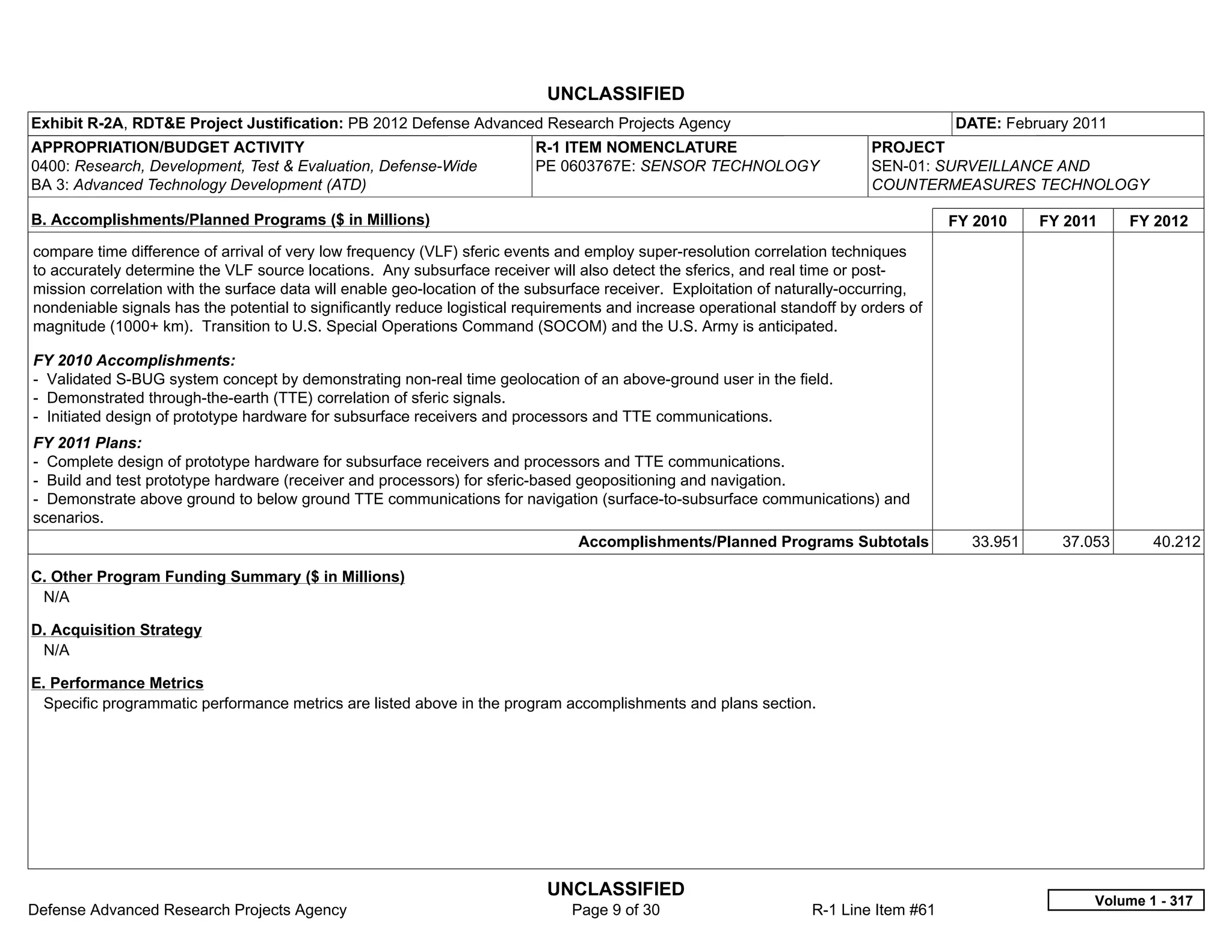 UNCLASSIFIED
Exhibit R-2A, RDT&E Project Justification: PB 2012 Defense Advanced Research Projects Agency                                           DATE: February 2011
APPROPRIATION/BUDGET ACTIVITY                                             R-1 ITEM NOMENCLATURE                             PROJECT
0400: Research, Development, Test & Evaluation, Defense-Wide              PE 0603767E: SENSOR TECHNOLOGY                    SEN-01: SURVEILLANCE AND
BA 3: Advanced Technology Development (ATD)                                                                                 COUNTERMEASURES TECHNOLOGY

B. Accomplishments/Planned Programs ($ in Millions)                                                                                    FY 2010    FY 2011    FY 2012
compare time difference of arrival of very low frequency (VLF) sferic events and employ super-resolution correlation techniques
to accurately determine the VLF source locations. Any subsurface receiver will also detect the sferics, and real time or post-
mission correlation with the surface data will enable geo-location of the subsurface receiver. Exploitation of naturally-occurring,
nondeniable signals has the potential to significantly reduce logistical requirements and increase operational standoff by orders of
magnitude (1000+ km). Transition to U.S. Special Operations Command (SOCOM) and the U.S. Army is anticipated.

FY 2010 Accomplishments:
- Validated S-BUG system concept by demonstrating non-real time geolocation of an above-ground user in the field.
- Demonstrated through-the-earth (TTE) correlation of sferic signals.
- Initiated design of prototype hardware for subsurface receivers and processors and TTE communications.
FY 2011 Plans:
- Complete design of prototype hardware for subsurface receivers and processors and TTE communications.
- Build and test prototype hardware (receiver and processors) for sferic-based geopositioning and navigation.
- Demonstrate above ground to below ground TTE communications for navigation (surface-to-subsurface communications) and
scenarios.
                                                                                Accomplishments/Planned Programs Subtotals               33.951     37.053      40.212

C. Other Program Funding Summary ($ in Millions)
 N/A

D. Acquisition Strategy
 N/A

E. Performance Metrics
 Specific programmatic performance metrics are listed above in the program accomplishments and plans section.




                                                                            UNCLASSIFIED
                                                                                                                                                        Volume 1 - 317
Defense Advanced Research Projects Agency                                      Page 9 of 30                        R-1 Line Item #61
 