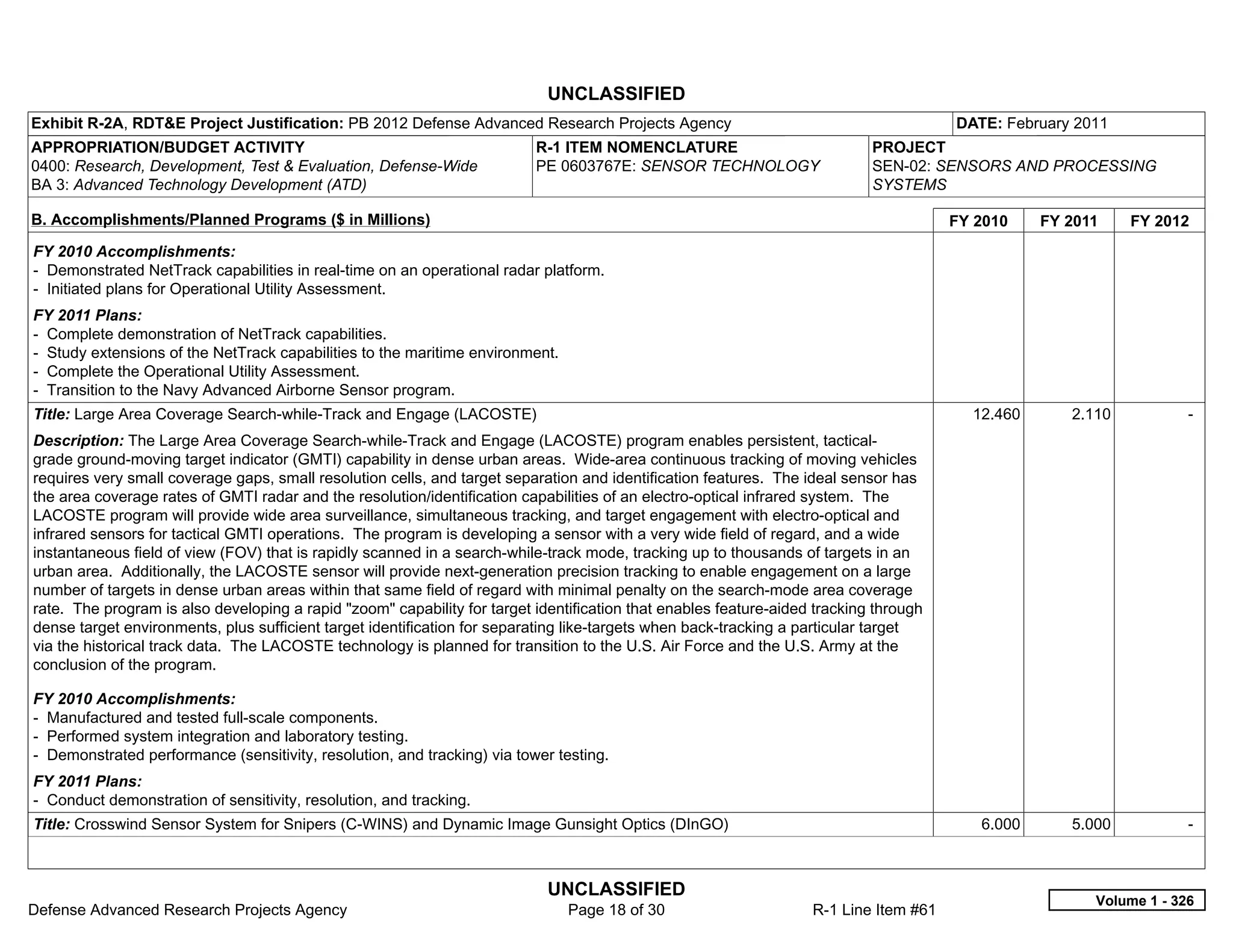 UNCLASSIFIED
Exhibit R-2A, RDT&E Project Justification: PB 2012 Defense Advanced Research Projects Agency                                           DATE: February 2011
APPROPRIATION/BUDGET ACTIVITY                                             R-1 ITEM NOMENCLATURE                             PROJECT
0400: Research, Development, Test & Evaluation, Defense-Wide              PE 0603767E: SENSOR TECHNOLOGY                    SEN-02: SENSORS AND PROCESSING
BA 3: Advanced Technology Development (ATD)                                                                                 SYSTEMS

B. Accomplishments/Planned Programs ($ in Millions)                                                                                    FY 2010    FY 2011    FY 2012
FY 2010 Accomplishments:
- Demonstrated NetTrack capabilities in real-time on an operational radar platform.
- Initiated plans for Operational Utility Assessment.
FY 2011 Plans:
- Complete demonstration of NetTrack capabilities.
- Study extensions of the NetTrack capabilities to the maritime environment.
- Complete the Operational Utility Assessment.
- Transition to the Navy Advanced Airborne Sensor program.
Title: Large Area Coverage Search-while-Track and Engage (LACOSTE)                                                                       12.460      2.110           -  
Description: The Large Area Coverage Search-while-Track and Engage (LACOSTE) program enables persistent, tactical-
grade ground-moving target indicator (GMTI) capability in dense urban areas. Wide-area continuous tracking of moving vehicles
requires very small coverage gaps, small resolution cells, and target separation and identification features. The ideal sensor has
the area coverage rates of GMTI radar and the resolution/identification capabilities of an electro-optical infrared system. The
LACOSTE program will provide wide area surveillance, simultaneous tracking, and target engagement with electro-optical and
infrared sensors for tactical GMTI operations. The program is developing a sensor with a very wide field of regard, and a wide
instantaneous field of view (FOV) that is rapidly scanned in a search-while-track mode, tracking up to thousands of targets in an
urban area. Additionally, the LACOSTE sensor will provide next-generation precision tracking to enable engagement on a large
number of targets in dense urban areas within that same field of regard with minimal penalty on the search-mode area coverage
rate. The program is also developing a rapid "zoom" capability for target identification that enables feature-aided tracking through
dense target environments, plus sufficient target identification for separating like-targets when back-tracking a particular target
via the historical track data. The LACOSTE technology is planned for transition to the U.S. Air Force and the U.S. Army at the
conclusion of the program.

FY 2010 Accomplishments:
- Manufactured and tested full-scale components.
- Performed system integration and laboratory testing.
- Demonstrated performance (sensitivity, resolution, and tracking) via tower testing.
FY 2011 Plans:
- Conduct demonstration of sensitivity, resolution, and tracking.
Title: Crosswind Sensor System for Snipers (C-WINS) and Dynamic Image Gunsight Optics (DInGO)                                             6.000      5.000           -  



                                                                            UNCLASSIFIED
                                                                                                                                                        Volume 1 - 326
Defense Advanced Research Projects Agency                                      Page 18 of 30                       R-1 Line Item #61
 