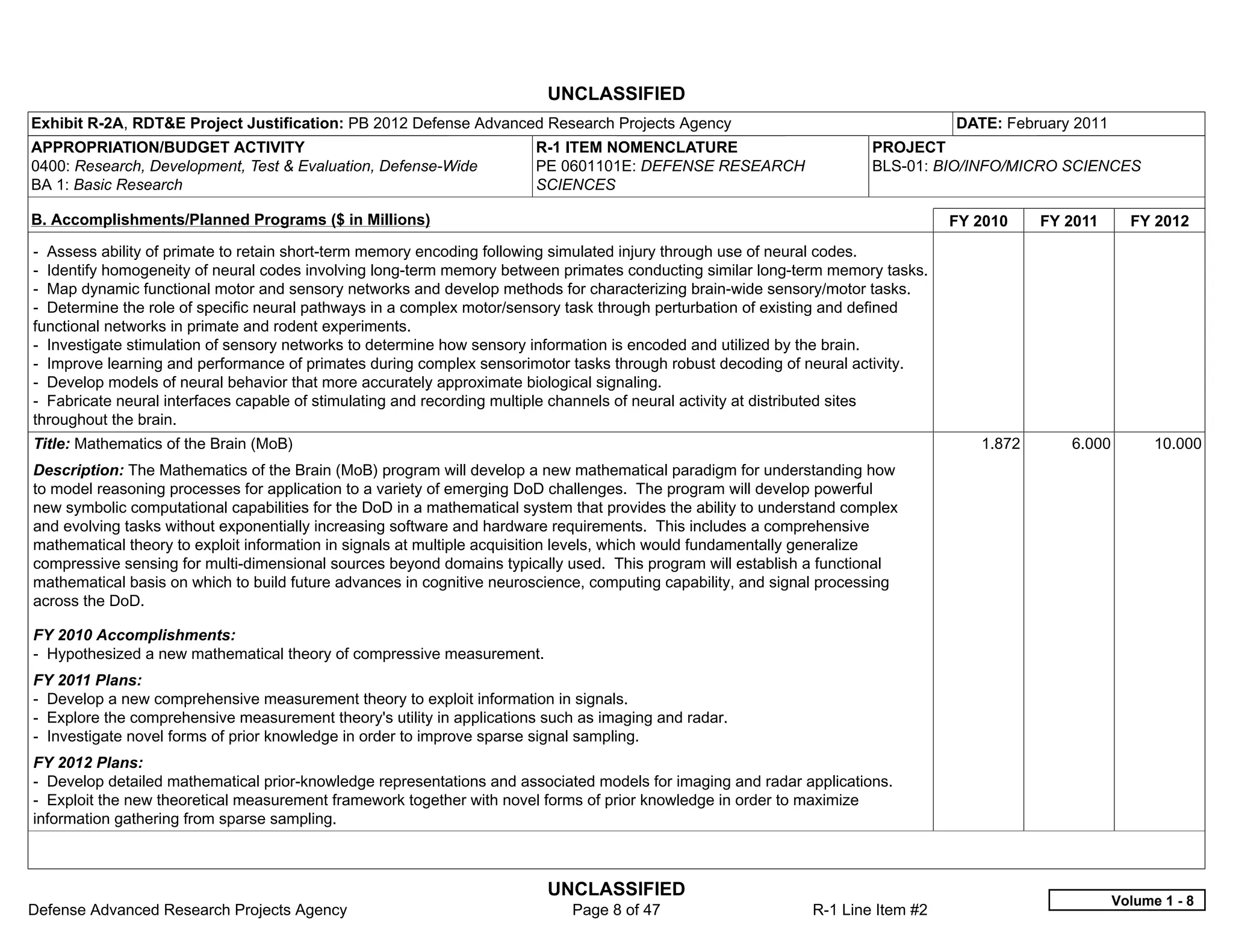 UNCLASSIFIED
Exhibit R-2A, RDT&E Project Justification: PB 2012 Defense Advanced Research Projects Agency                                      DATE: February 2011
APPROPRIATION/BUDGET ACTIVITY                                           R-1 ITEM NOMENCLATURE                           PROJECT
0400: Research, Development, Test & Evaluation, Defense-Wide            PE 0601101E: DEFENSE RESEARCH                   BLS-01: BIO/INFO/MICRO SCIENCES
BA 1: Basic Research                                                    SCIENCES

B. Accomplishments/Planned Programs ($ in Millions)                                                                               FY 2010    FY 2011      FY 2012
- Assess ability of primate to retain short-term memory encoding following simulated injury through use of neural codes.
- Identify homogeneity of neural codes involving long-term memory between primates conducting similar long-term memory tasks.
- Map dynamic functional motor and sensory networks and develop methods for characterizing brain-wide sensory/motor tasks.
- Determine the role of specific neural pathways in a complex motor/sensory task through perturbation of existing and defined
functional networks in primate and rodent experiments.
- Investigate stimulation of sensory networks to determine how sensory information is encoded and utilized by the brain.
- Improve learning and performance of primates during complex sensorimotor tasks through robust decoding of neural activity.
- Develop models of neural behavior that more accurately approximate biological signaling.
- Fabricate neural interfaces capable of stimulating and recording multiple channels of neural activity at distributed sites
throughout the brain.
Title: Mathematics of the Brain (MoB)                                                                                                1.872      6.000         10.000
Description: The Mathematics of the Brain (MoB) program will develop a new mathematical paradigm for understanding how
to model reasoning processes for application to a variety of emerging DoD challenges. The program will develop powerful
new symbolic computational capabilities for the DoD in a mathematical system that provides the ability to understand complex
and evolving tasks without exponentially increasing software and hardware requirements. This includes a comprehensive
mathematical theory to exploit information in signals at multiple acquisition levels, which would fundamentally generalize
compressive sensing for multi-dimensional sources beyond domains typically used. This program will establish a functional
mathematical basis on which to build future advances in cognitive neuroscience, computing capability, and signal processing
across the DoD.

FY 2010 Accomplishments:
- Hypothesized a new mathematical theory of compressive measurement.
FY 2011 Plans:
- Develop a new comprehensive measurement theory to exploit information in signals.
- Explore the comprehensive measurement theory's utility in applications such as imaging and radar.
- Investigate novel forms of prior knowledge in order to improve sparse signal sampling.
FY 2012 Plans:
- Develop detailed mathematical prior-knowledge representations and associated models for imaging and radar applications.
- Exploit the new theoretical measurement framework together with novel forms of prior knowledge in order to maximize
information gathering from sparse sampling.



                                                                         UNCLASSIFIED
                                                                                                                                                        Volume 1 - 8
Defense Advanced Research Projects Agency                                    Page 8 of 47                      R-1 Line Item #2
 