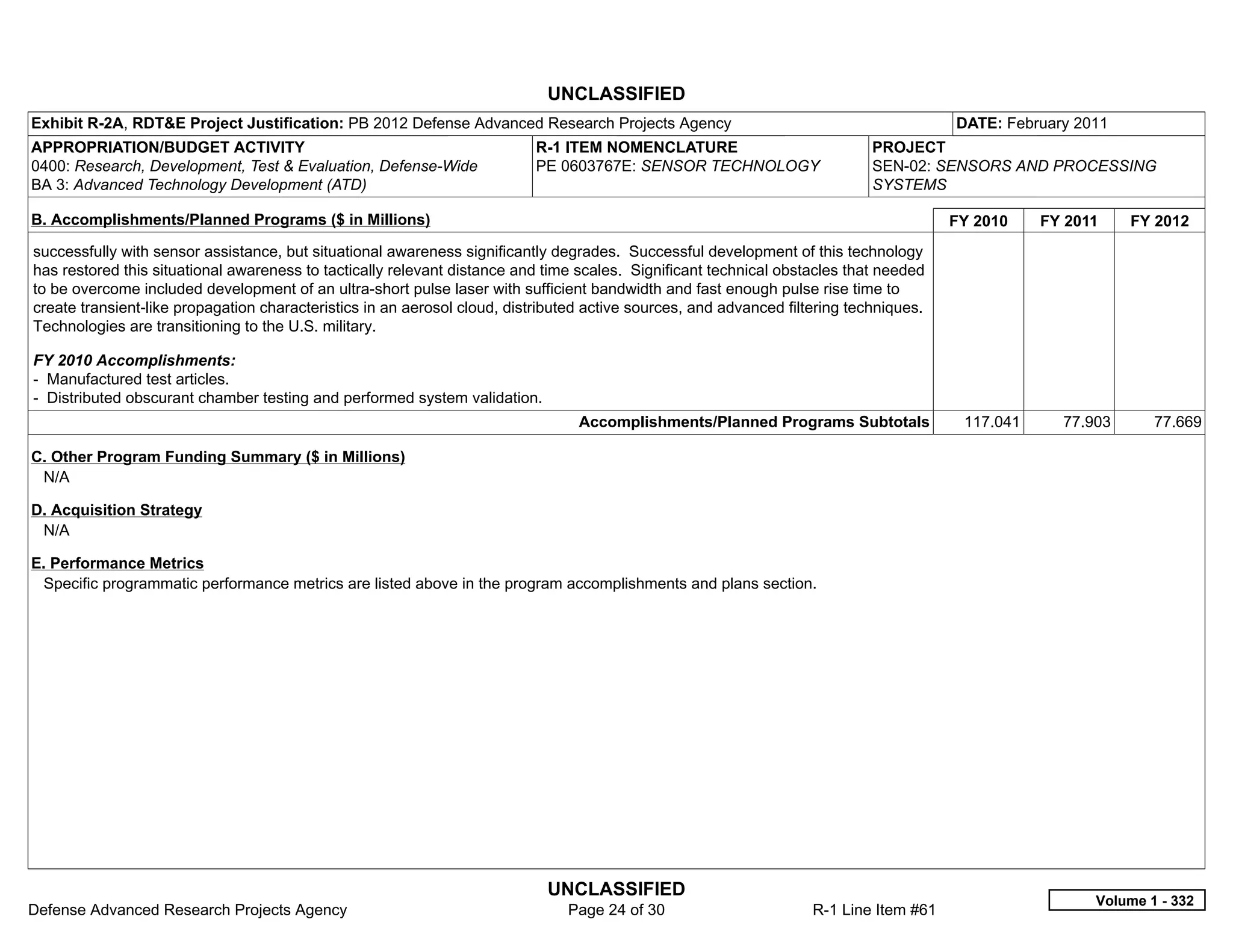 UNCLASSIFIED
Exhibit R-2A, RDT&E Project Justification: PB 2012 Defense Advanced Research Projects Agency                                            DATE: February 2011
APPROPRIATION/BUDGET ACTIVITY                                              R-1 ITEM NOMENCLATURE                             PROJECT
0400: Research, Development, Test & Evaluation, Defense-Wide               PE 0603767E: SENSOR TECHNOLOGY                    SEN-02: SENSORS AND PROCESSING
BA 3: Advanced Technology Development (ATD)                                                                                  SYSTEMS

B. Accomplishments/Planned Programs ($ in Millions)                                                                                     FY 2010    FY 2011    FY 2012
successfully with sensor assistance, but situational awareness significantly degrades. Successful development of this technology
has restored this situational awareness to tactically relevant distance and time scales. Significant technical obstacles that needed
to be overcome included development of an ultra-short pulse laser with sufficient bandwidth and fast enough pulse rise time to
create transient-like propagation characteristics in an aerosol cloud, distributed active sources, and advanced filtering techniques.
Technologies are transitioning to the U.S. military.

FY 2010 Accomplishments:
- Manufactured test articles.
- Distributed obscurant chamber testing and performed system validation.
                                                                                 Accomplishments/Planned Programs Subtotals              117.041     77.903      77.669

C. Other Program Funding Summary ($ in Millions)
 N/A

D. Acquisition Strategy
 N/A

E. Performance Metrics
 Specific programmatic performance metrics are listed above in the program accomplishments and plans section.




                                                                            UNCLASSIFIED
                                                                                                                                                         Volume 1 - 332
Defense Advanced Research Projects Agency                                      Page 24 of 30                        R-1 Line Item #61
 