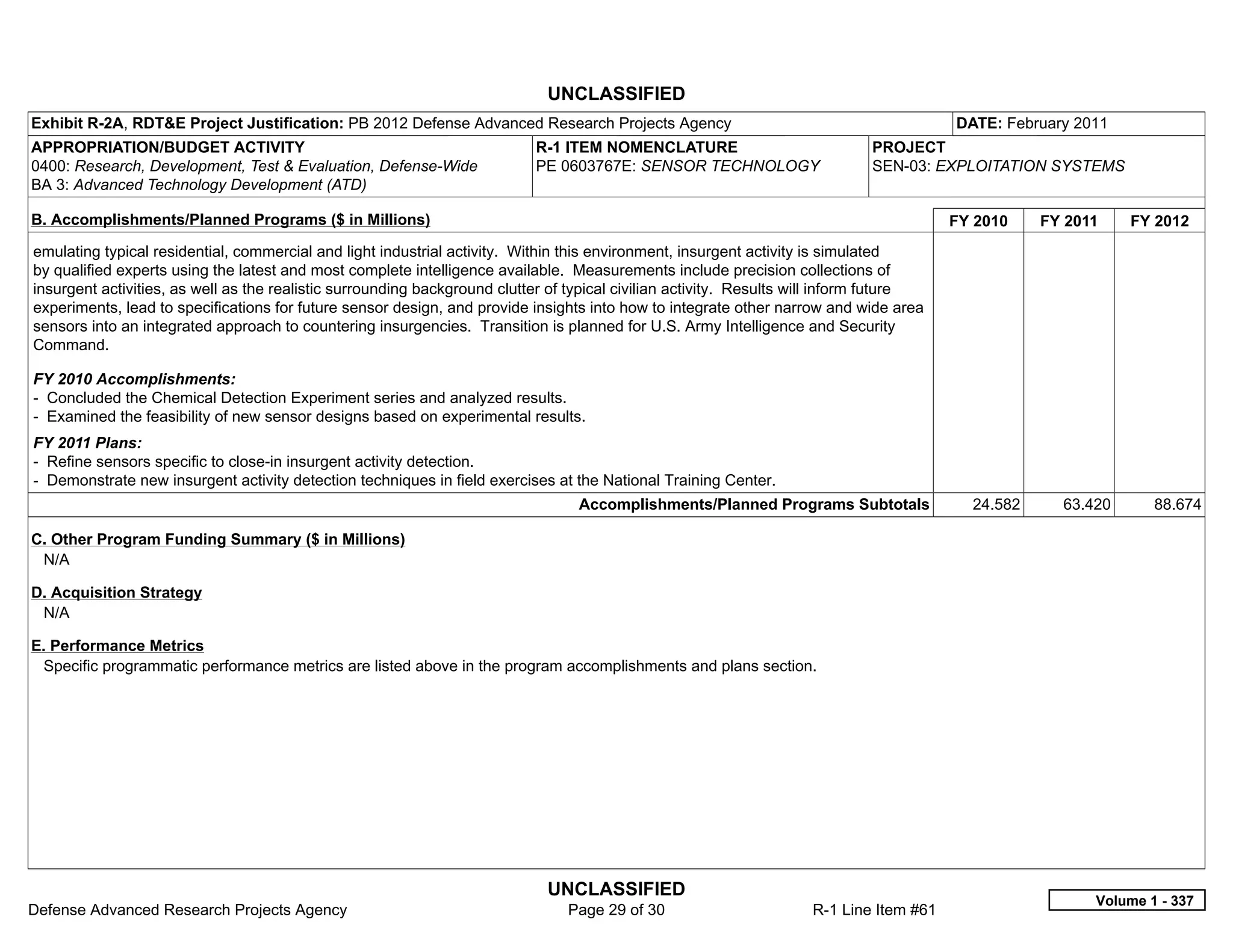 UNCLASSIFIED
Exhibit R-2A, RDT&E Project Justification: PB 2012 Defense Advanced Research Projects Agency                                             DATE: February 2011
APPROPRIATION/BUDGET ACTIVITY                                              R-1 ITEM NOMENCLATURE                              PROJECT
0400: Research, Development, Test & Evaluation, Defense-Wide               PE 0603767E: SENSOR TECHNOLOGY                     SEN-03: EXPLOITATION SYSTEMS
BA 3: Advanced Technology Development (ATD)

B. Accomplishments/Planned Programs ($ in Millions)                                                                                      FY 2010    FY 2011    FY 2012
emulating typical residential, commercial and light industrial activity. Within this environment, insurgent activity is simulated
by qualified experts using the latest and most complete intelligence available. Measurements include precision collections of
insurgent activities, as well as the realistic surrounding background clutter of typical civilian activity. Results will inform future
experiments, lead to specifications for future sensor design, and provide insights into how to integrate other narrow and wide area
sensors into an integrated approach to countering insurgencies. Transition is planned for U.S. Army Intelligence and Security
Command.

FY 2010 Accomplishments:
- Concluded the Chemical Detection Experiment series and analyzed results.
- Examined the feasibility of new sensor designs based on experimental results.
FY 2011 Plans:
- Refine sensors specific to close-in insurgent activity detection.
- Demonstrate new insurgent activity detection techniques in field exercises at the National Training Center.
                                                                                  Accomplishments/Planned Programs Subtotals               24.582     63.420      88.674

C. Other Program Funding Summary ($ in Millions)
 N/A

D. Acquisition Strategy
 N/A

E. Performance Metrics
 Specific programmatic performance metrics are listed above in the program accomplishments and plans section.




                                                                             UNCLASSIFIED
                                                                                                                                                          Volume 1 - 337
Defense Advanced Research Projects Agency                                       Page 29 of 30                        R-1 Line Item #61
 