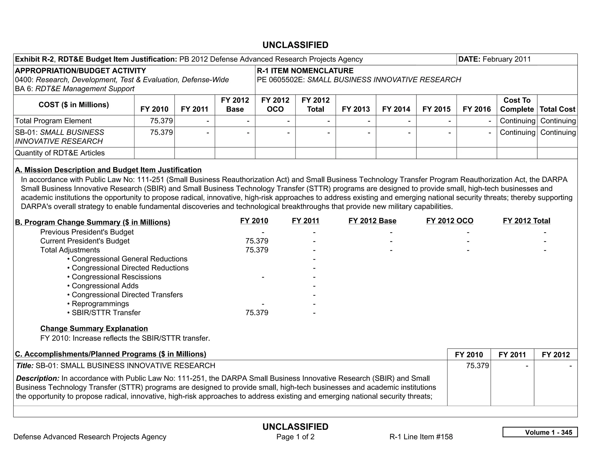 UNCLASSIFIED
Exhibit R-2, RDT&E Budget Item Justification: PB 2012 Defense Advanced Research Projects Agency                                                DATE: February 2011
APPROPRIATION/BUDGET ACTIVITY                                               R-1 ITEM NOMENCLATURE
0400: Research, Development, Test & Evaluation, Defense-Wide                PE 0605502E: SMALL BUSINESS INNOVATIVE RESEARCH
BA 6: RDT&E Management Support
                                                                FY 2012      FY 2012        FY 2012                                                        Cost To
       COST ($ in Millions)
                                      FY 2010     FY 2011        Base         OCO            Total        FY 2013     FY 2014      FY 2015      FY 2016   Complete Total Cost
Total Program Element                    75.379           -           -               -             -           -            -           -             -   Continuing Continuing
SB-01: SMALL BUSINESS                    75.379           -           -               -             -           -            -           -             -   Continuing Continuing
INNOVATIVE RESEARCH
Quantity of RDT&E Articles

A. Mission Description and Budget Item Justification
 In accordance with Public Law No: 111-251 (Small Business Reauthorization Act) and Small Business Technology Transfer Program Reauthorization Act, the DARPA
 Small Business Innovative Research (SBIR) and Small Business Technology Transfer (STTR) programs are designed to provide small, high-tech businesses and
 academic institutions the opportunity to propose radical, innovative, high-risk approaches to address existing and emerging national security threats; thereby supporting
 DARPA's overall strategy to enable fundamental discoveries and technological breakthroughs that provide new military capabilities.

B. Program Change Summary ($ in Millions)                           FY 2010             FY 2011            FY 2012 Base            FY 2012 OCO             FY 2012 Total
       Previous President's Budget                                        -                   -                        -                         -                     -  
       Current President's Budget                                     75.379                  -                        -                         -                     -  
       Total Adjustments                                              75.379                  -                        -                         -                     -  
               • Congressional General Reductions                                             -  
               • Congressional Directed Reductions                                            -  
               • Congressional Rescissions                                   -                -  
               • Congressional Adds                                                           -  
               • Congressional Directed Transfers                                             -  
               • Reprogrammings                                           -                   -  
               • SBIR/STTR Transfer                                   75.379                  -  

       Change Summary Explanation
       FY 2010: Increase reflects the SBIR/STTR transfer.

C. Accomplishments/Planned Programs ($ in Millions)                                                                                          FY 2010      FY 2011      FY 2012
Title: SB-01: SMALL BUSINESS INNOVATIVE RESEARCH                                                                                                75.379           -            -  
Description: In accordance with Public Law No: 111-251, the DARPA Small Business Innovative Research (SBIR) and Small
Business Technology Transfer (STTR) programs are designed to provide small, high-tech businesses and academic institutions
the opportunity to propose radical, innovative, high-risk approaches to address existing and emerging national security threats;



                                                                             UNCLASSIFIED
                                                                                                                                                                 Volume 1 - 345
Defense Advanced Research Projects Agency                                          Page 1 of 2                         R-1 Line Item #158
 