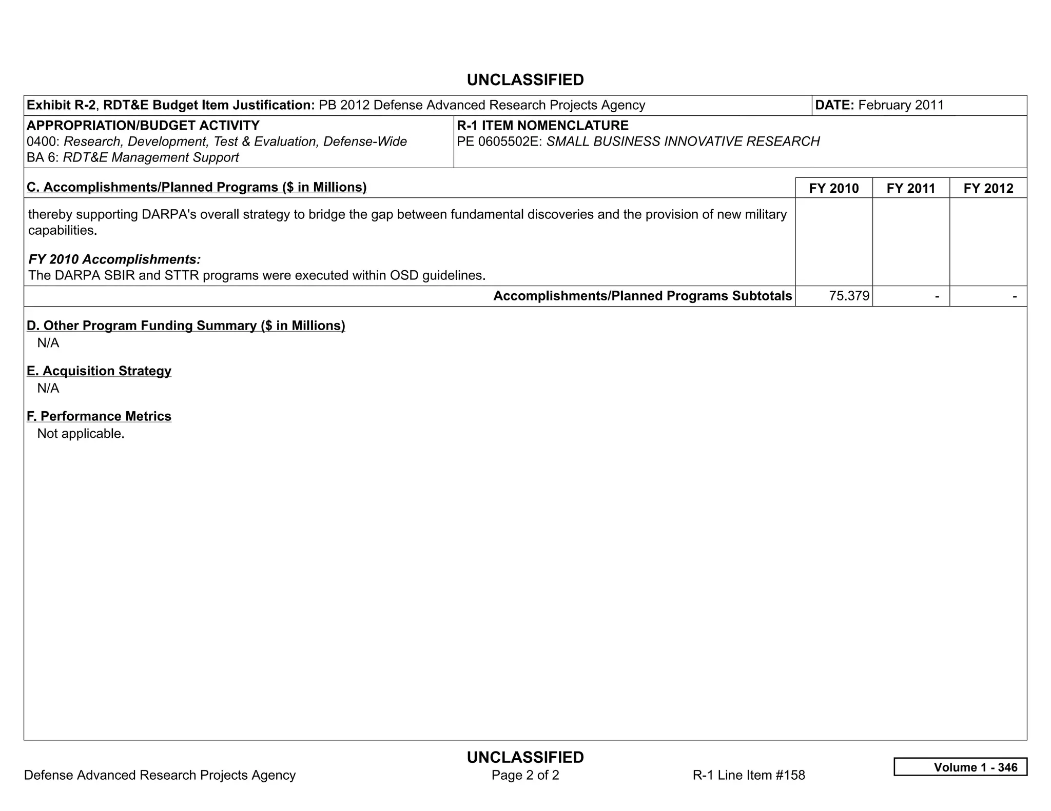 UNCLASSIFIED
Exhibit R-2, RDT&E Budget Item Justification: PB 2012 Defense Advanced Research Projects Agency                                     DATE: February 2011
APPROPRIATION/BUDGET ACTIVITY                                          R-1 ITEM NOMENCLATURE
0400: Research, Development, Test & Evaluation, Defense-Wide           PE 0605502E: SMALL BUSINESS INNOVATIVE RESEARCH
BA 6: RDT&E Management Support

C. Accomplishments/Planned Programs ($ in Millions)                                                                                 FY 2010    FY 2011     FY 2012
thereby supporting DARPA's overall strategy to bridge the gap between fundamental discoveries and the provision of new military
capabilities.

FY 2010 Accomplishments:
The DARPA SBIR and STTR programs were executed within OSD guidelines.
                                                                             Accomplishments/Planned Programs Subtotals               75.379         -            -  

D. Other Program Funding Summary ($ in Millions)
 N/A

E. Acquisition Strategy
 N/A

F. Performance Metrics
  Not applicable.




                                                                         UNCLASSIFIED
                                                                                                                                                     Volume 1 - 346
Defense Advanced Research Projects Agency                                    Page 2 of 2                       R-1 Line Item #158
 