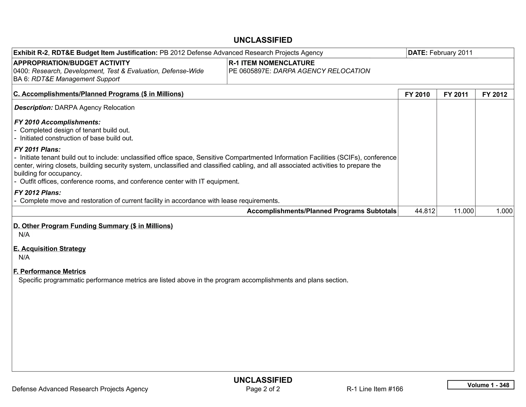 UNCLASSIFIED
Exhibit R-2, RDT&E Budget Item Justification: PB 2012 Defense Advanced Research Projects Agency                                         DATE: February 2011
APPROPRIATION/BUDGET ACTIVITY                                             R-1 ITEM NOMENCLATURE
0400: Research, Development, Test & Evaluation, Defense-Wide              PE 0605897E: DARPA AGENCY RELOCATION
BA 6: RDT&E Management Support

C. Accomplishments/Planned Programs ($ in Millions)                                                                                     FY 2010    FY 2011    FY 2012
Description: DARPA Agency Relocation

FY 2010 Accomplishments:
- Completed design of tenant build out.
- Initiated construction of base build out.
FY 2011 Plans:
- Initiate tenant build out to include: unclassified office space, Sensitive Compartmented Information Facilities (SCIFs), conference
center, wiring closets, building security system, unclassified and classified cabling, and all associated activities to prepare the
building for occupancy.
- Outfit offices, conference rooms, and conference center with IT equipment.
FY 2012 Plans:
- Complete move and restoration of current facility in accordance with lease requirements.
                                                                                Accomplishments/Planned Programs Subtotals                44.812     11.000       1.000

D. Other Program Funding Summary ($ in Millions)
 N/A

E. Acquisition Strategy
 N/A

F. Performance Metrics
  Specific programmatic performance metrics are listed above in the program accomplishments and plans section.




                                                                            UNCLASSIFIED
                                                                                                                                                         Volume 1 - 348
Defense Advanced Research Projects Agency                                       Page 2 of 2                        R-1 Line Item #166
 