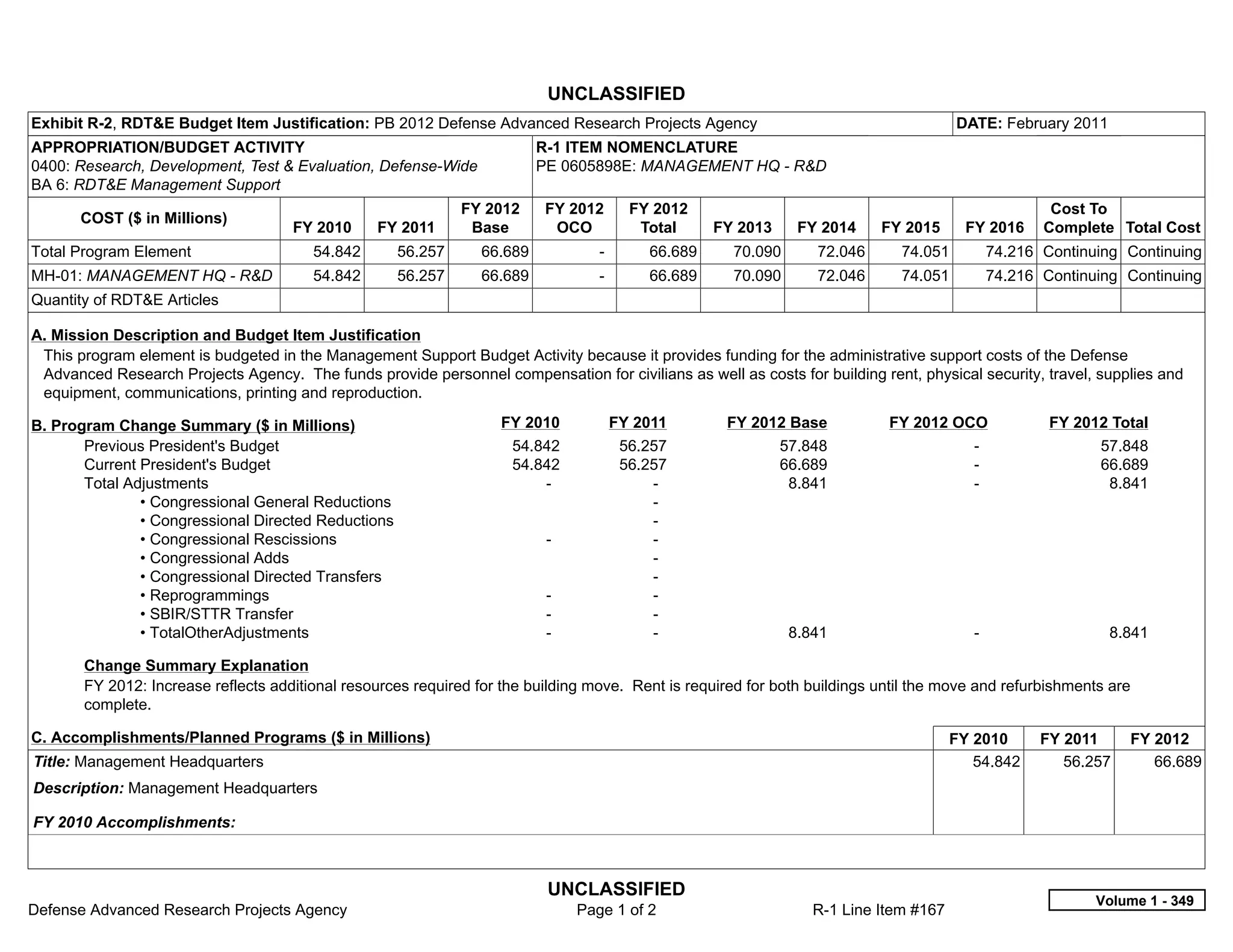 UNCLASSIFIED
Exhibit R-2, RDT&E Budget Item Justification: PB 2012 Defense Advanced Research Projects Agency                                           DATE: February 2011
APPROPRIATION/BUDGET ACTIVITY                                             R-1 ITEM NOMENCLATURE
0400: Research, Development, Test & Evaluation, Defense-Wide              PE 0605898E: MANAGEMENT HQ - R&D
BA 6: RDT&E Management Support
                                                              FY 2012      FY 2012         FY 2012                                                     Cost To
       COST ($ in Millions)
                                     FY 2010     FY 2011       Base         OCO             Total      FY 2013     FY 2014    FY 2015       FY 2016   Complete Total Cost
Total Program Element                   54.842       56.257      66.689             -         66.689     70.090      72.046      74.051        74.216 Continuing Continuing
MH-01: MANAGEMENT HQ - R&D              54.842       56.257      66.689             -         66.689     70.090      72.046      74.051        74.216 Continuing Continuing
Quantity of RDT&E Articles

A. Mission Description and Budget Item Justification
 This program element is budgeted in the Management Support Budget Activity because it provides funding for the administrative support costs of the Defense
 Advanced Research Projects Agency. The funds provide personnel compensation for civilians as well as costs for building rent, physical security, travel, supplies and
 equipment, communications, printing and reproduction.

B. Program Change Summary ($ in Millions)                          FY 2010            FY 2011           FY 2012 Base           FY 2012 OCO             FY 2012 Total
       Previous President's Budget                                   54.842               56.257                 57.848                      -               57.848
       Current President's Budget                                    54.842               56.257                 66.689                      -               66.689
       Total Adjustments                                                 -                    -                   8.841                      -                8.841
               • Congressional General Reductions                                             -  
               • Congressional Directed Reductions                                            -  
               • Congressional Rescissions                                 -                  -  
               • Congressional Adds                                                           -  
               • Congressional Directed Transfers                                             -  
               • Reprogrammings                                            -                  -  
               • SBIR/STTR Transfer                                        -                  -  
               • TotalOtherAdjustments                                     -                  -                   8.841                      -                  8.841

       Change Summary Explanation
       FY 2012: Increase reflects additional resources required for the building move. Rent is required for both buildings until the move and refurbishments are
       complete.

C. Accomplishments/Planned Programs ($ in Millions)                                                                                       FY 2010     FY 2011     FY 2012
Title: Management Headquarters                                                                                                               54.842      56.257      66.689
Description: Management Headquarters

FY 2010 Accomplishments:



                                                                           UNCLASSIFIED
                                                                                                                                                             Volume 1 - 349
Defense Advanced Research Projects Agency                                        Page 1 of 2                         R-1 Line Item #167
 