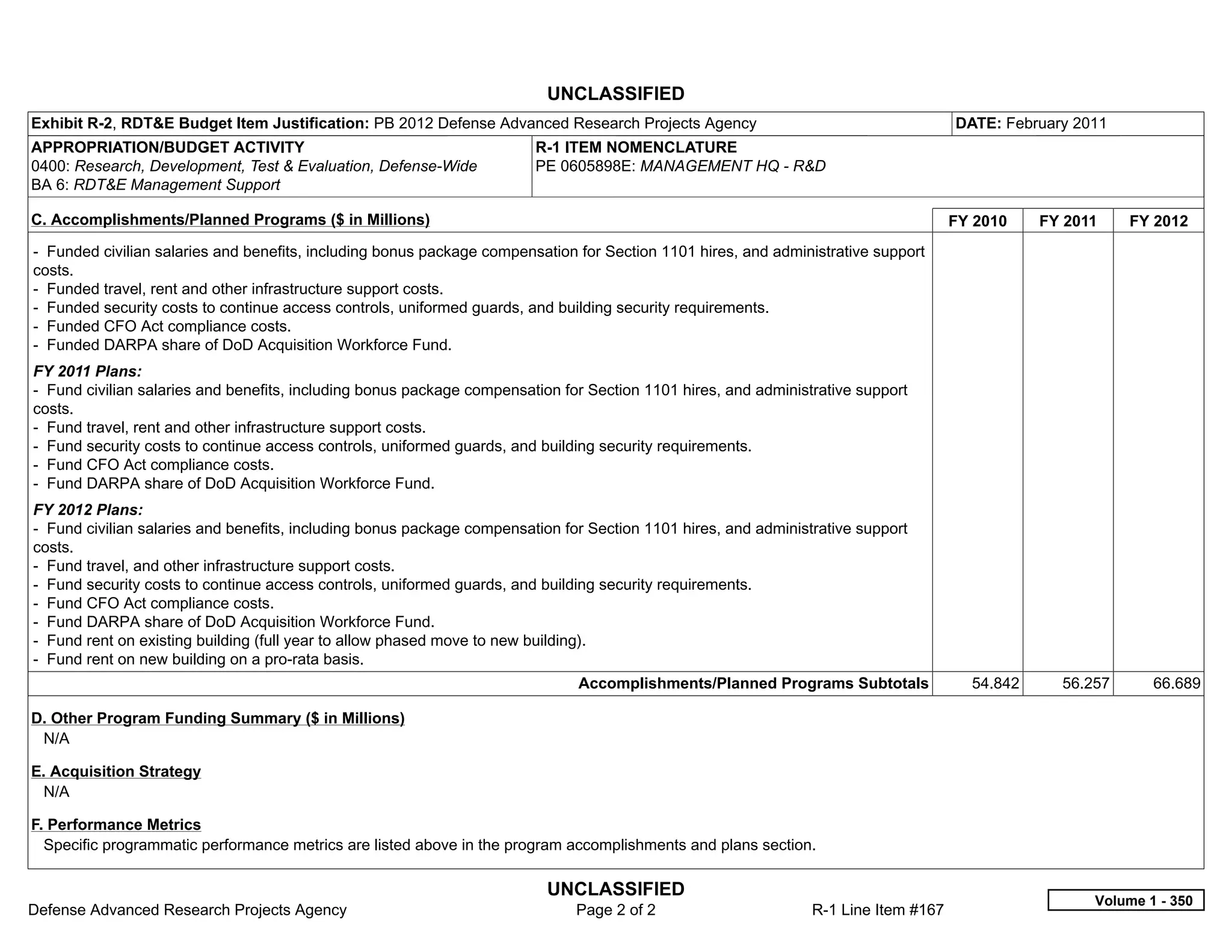 UNCLASSIFIED
Exhibit R-2, RDT&E Budget Item Justification: PB 2012 Defense Advanced Research Projects Agency                                      DATE: February 2011
APPROPRIATION/BUDGET ACTIVITY                                           R-1 ITEM NOMENCLATURE
0400: Research, Development, Test & Evaluation, Defense-Wide            PE 0605898E: MANAGEMENT HQ - R&D
BA 6: RDT&E Management Support

C. Accomplishments/Planned Programs ($ in Millions)                                                                                  FY 2010    FY 2011    FY 2012
- Funded civilian salaries and benefits, including bonus package compensation for Section 1101 hires, and administrative support
costs.
- Funded travel, rent and other infrastructure support costs.
- Funded security costs to continue access controls, uniformed guards, and building security requirements.
- Funded CFO Act compliance costs.
- Funded DARPA share of DoD Acquisition Workforce Fund.
FY 2011 Plans:
- Fund civilian salaries and benefits, including bonus package compensation for Section 1101 hires, and administrative support
costs.
- Fund travel, rent and other infrastructure support costs.
- Fund security costs to continue access controls, uniformed guards, and building security requirements.
- Fund CFO Act compliance costs.
- Fund DARPA share of DoD Acquisition Workforce Fund.
FY 2012 Plans:
- Fund civilian salaries and benefits, including bonus package compensation for Section 1101 hires, and administrative support
costs.
- Fund travel, and other infrastructure support costs.
- Fund security costs to continue access controls, uniformed guards, and building security requirements.
- Fund CFO Act compliance costs.
- Fund DARPA share of DoD Acquisition Workforce Fund.
- Fund rent on existing building (full year to allow phased move to new building).
- Fund rent on new building on a pro-rata basis.
                                                                              Accomplishments/Planned Programs Subtotals               54.842     56.257      66.689

D. Other Program Funding Summary ($ in Millions)
 N/A

E. Acquisition Strategy
 N/A

F. Performance Metrics
  Specific programmatic performance metrics are listed above in the program accomplishments and plans section.

                                                                          UNCLASSIFIED
                                                                                                                                                      Volume 1 - 350
Defense Advanced Research Projects Agency                                     Page 2 of 2                       R-1 Line Item #167
 