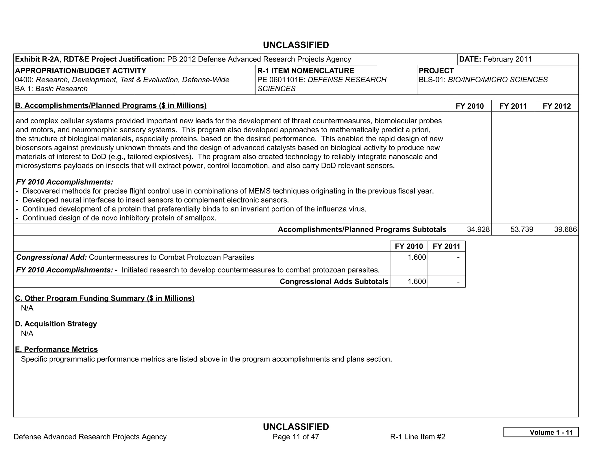 UNCLASSIFIED
Exhibit R-2A, RDT&E Project Justification: PB 2012 Defense Advanced Research Projects Agency                                         DATE: February 2011
APPROPRIATION/BUDGET ACTIVITY                                            R-1 ITEM NOMENCLATURE                            PROJECT
0400: Research, Development, Test & Evaluation, Defense-Wide             PE 0601101E: DEFENSE RESEARCH                    BLS-01: BIO/INFO/MICRO SCIENCES
BA 1: Basic Research                                                     SCIENCES

B. Accomplishments/Planned Programs ($ in Millions)                                                                                  FY 2010        FY 2011      FY 2012
and complex cellular systems provided important new leads for the development of threat countermeasures, biomolecular probes
and motors, and neuromorphic sensory systems. This program also developed approaches to mathematically predict a priori,
the structure of biological materials, especially proteins, based on the desired performance. This enabled the rapid design of new
biosensors against previously unknown threats and the design of advanced catalysts based on biological activity to produce new
materials of interest to DoD (e.g., tailored explosives). The program also created technology to reliably integrate nanoscale and
microsystems payloads on insects that will extract power, control locomotion, and also carry DoD relevant sensors.

FY 2010 Accomplishments:
- Discovered methods for precise flight control use in combinations of MEMS techniques originating in the previous fiscal year.
- Developed neural interfaces to insect sensors to complement electronic sensors.
- Continued development of a protein that preferentially binds to an invariant portion of the influenza virus.
- Continued design of de novo inhibitory protein of smallpox.
                                                                               Accomplishments/Planned Programs Subtotals                  34.928     53.739         39.686

                                                                                                                   FY 2010 FY 2011
Congressional Add: Countermeasures to Combat Protozoan Parasites                                                      1.600      -  
FY 2010 Accomplishments: - Initiated research to develop countermeasures to combat protozoan parasites.
                                                                                Congressional Adds Subtotals           1.600         -  

C. Other Program Funding Summary ($ in Millions)
 N/A

D. Acquisition Strategy
 N/A

E. Performance Metrics
 Specific programmatic performance metrics are listed above in the program accomplishments and plans section.




                                                                           UNCLASSIFIED
                                                                                                                                                              Volume 1 - 11
Defense Advanced Research Projects Agency                                     Page 11 of 47                      R-1 Line Item #2
 