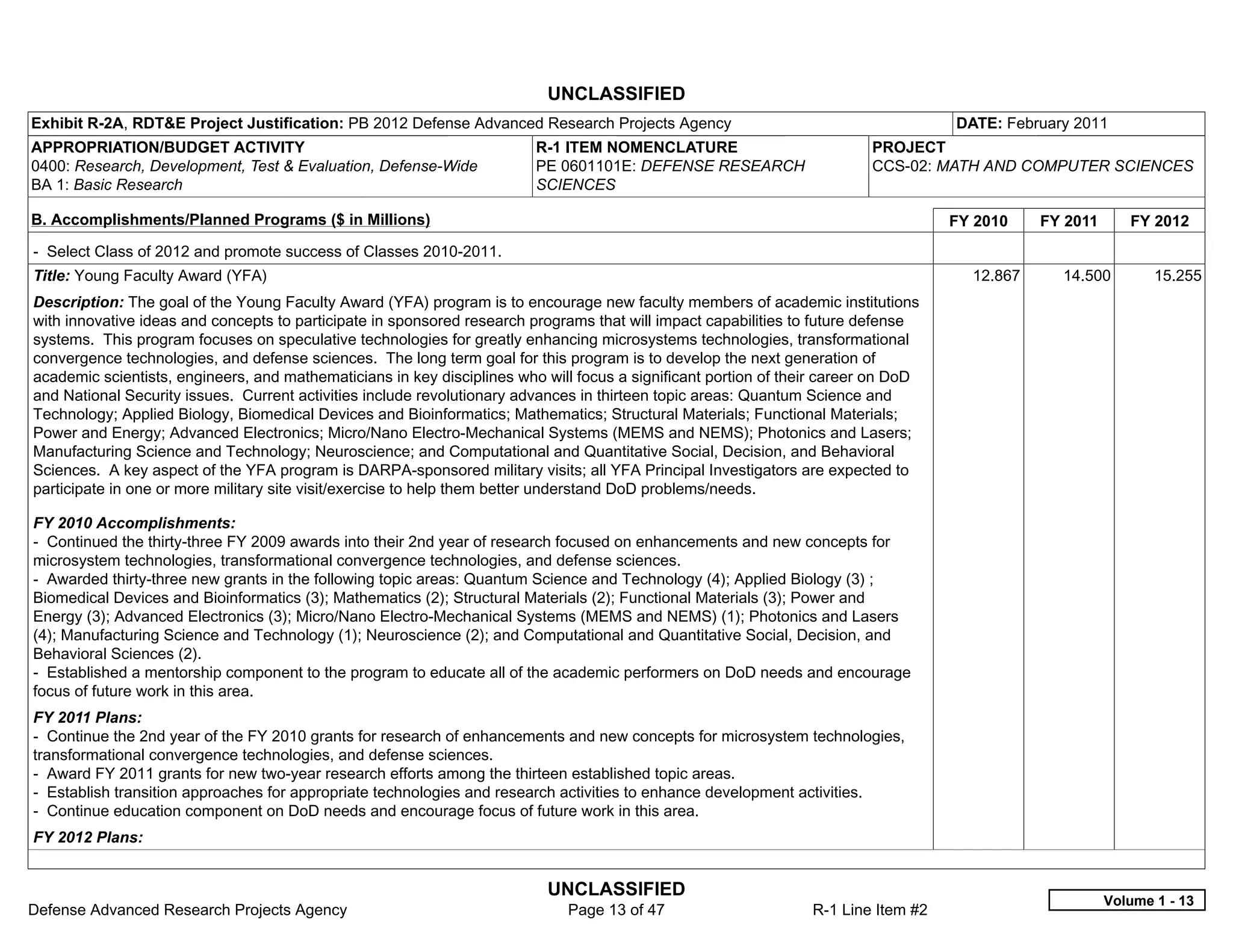 UNCLASSIFIED
Exhibit R-2A, RDT&E Project Justification: PB 2012 Defense Advanced Research Projects Agency                                        DATE: February 2011
APPROPRIATION/BUDGET ACTIVITY                                            R-1 ITEM NOMENCLATURE                            PROJECT
0400: Research, Development, Test & Evaluation, Defense-Wide             PE 0601101E: DEFENSE RESEARCH                    CCS-02: MATH AND COMPUTER SCIENCES
BA 1: Basic Research                                                     SCIENCES

B. Accomplishments/Planned Programs ($ in Millions)                                                                                 FY 2010    FY 2011      FY 2012
- Select Class of 2012 and promote success of Classes 2010-2011.
Title: Young Faculty Award (YFA)                                                                                                      12.867     14.500         15.255
Description: The goal of the Young Faculty Award (YFA) program is to encourage new faculty members of academic institutions
with innovative ideas and concepts to participate in sponsored research programs that will impact capabilities to future defense
systems. This program focuses on speculative technologies for greatly enhancing microsystems technologies, transformational
convergence technologies, and defense sciences. The long term goal for this program is to develop the next generation of
academic scientists, engineers, and mathematicians in key disciplines who will focus a significant portion of their career on DoD
and National Security issues. Current activities include revolutionary advances in thirteen topic areas: Quantum Science and
Technology; Applied Biology, Biomedical Devices and Bioinformatics; Mathematics; Structural Materials; Functional Materials;
Power and Energy; Advanced Electronics; Micro/Nano Electro-Mechanical Systems (MEMS and NEMS); Photonics and Lasers;
Manufacturing Science and Technology; Neuroscience; and Computational and Quantitative Social, Decision, and Behavioral
Sciences. A key aspect of the YFA program is DARPA-sponsored military visits; all YFA Principal Investigators are expected to
participate in one or more military site visit/exercise to help them better understand DoD problems/needs.

FY 2010 Accomplishments:
- Continued the thirty-three FY 2009 awards into their 2nd year of research focused on enhancements and new concepts for
microsystem technologies, transformational convergence technologies, and defense sciences.
- Awarded thirty-three new grants in the following topic areas: Quantum Science and Technology (4); Applied Biology (3) ;
Biomedical Devices and Bioinformatics (3); Mathematics (2); Structural Materials (2); Functional Materials (3); Power and
Energy (3); Advanced Electronics (3); Micro/Nano Electro-Mechanical Systems (MEMS and NEMS) (1); Photonics and Lasers
(4); Manufacturing Science and Technology (1); Neuroscience (2); and Computational and Quantitative Social, Decision, and
Behavioral Sciences (2).
- Established a mentorship component to the program to educate all of the academic performers on DoD needs and encourage
focus of future work in this area.
FY 2011 Plans:
- Continue the 2nd year of the FY 2010 grants for research of enhancements and new concepts for microsystem technologies,
transformational convergence technologies, and defense sciences.
- Award FY 2011 grants for new two-year research efforts among the thirteen established topic areas.
- Establish transition approaches for appropriate technologies and research activities to enhance development activities.
- Continue education component on DoD needs and encourage focus of future work in this area.
FY 2012 Plans:


                                                                          UNCLASSIFIED
                                                                                                                                                         Volume 1 - 13
Defense Advanced Research Projects Agency                                    Page 13 of 47                       R-1 Line Item #2
 
