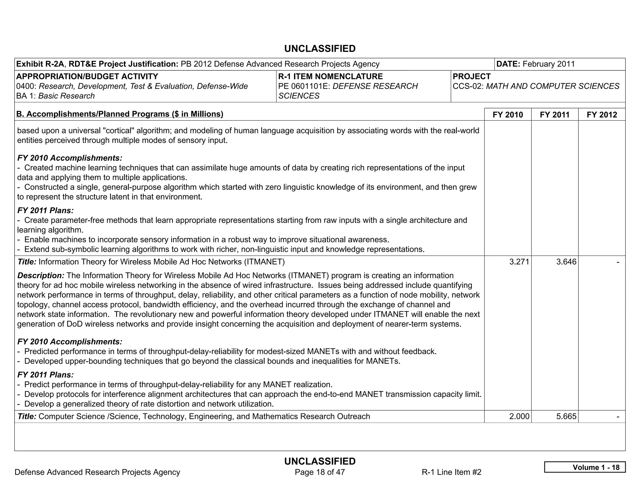 UNCLASSIFIED
Exhibit R-2A, RDT&E Project Justification: PB 2012 Defense Advanced Research Projects Agency                                            DATE: February 2011
APPROPRIATION/BUDGET ACTIVITY                                              R-1 ITEM NOMENCLATURE                             PROJECT
0400: Research, Development, Test & Evaluation, Defense-Wide               PE 0601101E: DEFENSE RESEARCH                     CCS-02: MATH AND COMPUTER SCIENCES
BA 1: Basic Research                                                       SCIENCES

B. Accomplishments/Planned Programs ($ in Millions)                                                                                     FY 2010    FY 2011      FY 2012
based upon a universal "cortical" algorithm; and modeling of human language acquisition by associating words with the real-world
entities perceived through multiple modes of sensory input.

FY 2010 Accomplishments:
- Created machine learning techniques that can assimilate huge amounts of data by creating rich representations of the input
data and applying them to multiple applications.
- Constructed a single, general-purpose algorithm which started with zero linguistic knowledge of its environment, and then grew
to represent the structure latent in that environment.
FY 2011 Plans:
- Create parameter-free methods that learn appropriate representations starting from raw inputs with a single architecture and
learning algorithm.
- Enable machines to incorporate sensory information in a robust way to improve situational awareness.
- Extend sub-symbolic learning algorithms to work with richer, non-linguistic input and knowledge representations.
Title: Information Theory for Wireless Mobile Ad Hoc Networks (ITMANET)                                                                    3.271      3.646              -  
Description: The Information Theory for Wireless Mobile Ad Hoc Networks (ITMANET) program is creating an information
theory for ad hoc mobile wireless networking in the absence of wired infrastructure. Issues being addressed include quantifying
network performance in terms of throughput, delay, reliability, and other critical parameters as a function of node mobility, network
topology, channel access protocol, bandwidth efficiency, and the overhead incurred through the exchange of channel and
network state information. The revolutionary new and powerful information theory developed under ITMANET will enable the next
generation of DoD wireless networks and provide insight concerning the acquisition and deployment of nearer-term systems.

FY 2010 Accomplishments:
- Predicted performance in terms of throughput-delay-reliability for modest-sized MANETs with and without feedback.
- Developed upper-bounding techniques that go beyond the classical bounds and inequalities for MANETs.
FY 2011 Plans:
- Predict performance in terms of throughput-delay-reliability for any MANET realization.
- Develop protocols for interference alignment architectures that can approach the end-to-end MANET transmission capacity limit.
- Develop a generalized theory of rate distortion and network utilization.
Title: Computer Science /Science, Technology, Engineering, and Mathematics Research Outreach                                               2.000      5.665              -  




                                                                            UNCLASSIFIED
                                                                                                                                                             Volume 1 - 18
Defense Advanced Research Projects Agency                                      Page 18 of 47                        R-1 Line Item #2
 