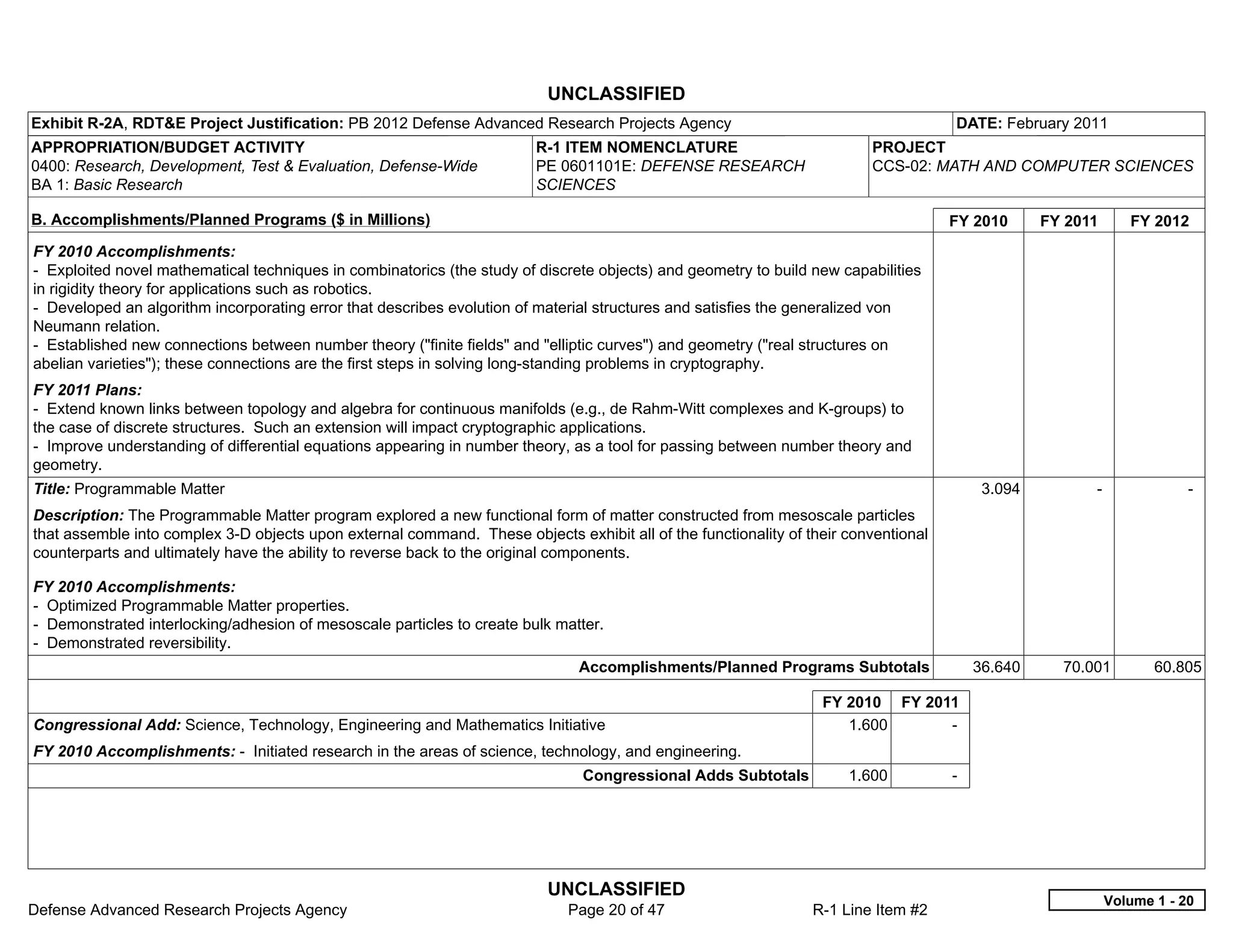 UNCLASSIFIED
Exhibit R-2A, RDT&E Project Justification: PB 2012 Defense Advanced Research Projects Agency                                         DATE: February 2011
APPROPRIATION/BUDGET ACTIVITY                                            R-1 ITEM NOMENCLATURE                           PROJECT
0400: Research, Development, Test & Evaluation, Defense-Wide             PE 0601101E: DEFENSE RESEARCH                   CCS-02: MATH AND COMPUTER SCIENCES
BA 1: Basic Research                                                     SCIENCES

B. Accomplishments/Planned Programs ($ in Millions)                                                                                  FY 2010        FY 2011      FY 2012
FY 2010 Accomplishments:
- Exploited novel mathematical techniques in combinatorics (the study of discrete objects) and geometry to build new capabilities
in rigidity theory for applications such as robotics.
- Developed an algorithm incorporating error that describes evolution of material structures and satisfies the generalized von
Neumann relation.
- Established new connections between number theory ("finite fields" and "elliptic curves") and geometry ("real structures on
abelian varieties"); these connections are the first steps in solving long-standing problems in cryptography.
FY 2011 Plans:
- Extend known links between topology and algebra for continuous manifolds (e.g., de Rahm-Witt complexes and K-groups) to
the case of discrete structures. Such an extension will impact cryptographic applications.
- Improve understanding of differential equations appearing in number theory, as a tool for passing between number theory and
geometry.
Title: Programmable Matter                                                                                                                  3.094         -               -  
Description: The Programmable Matter program explored a new functional form of matter constructed from mesoscale particles
that assemble into complex 3-D objects upon external command. These objects exhibit all of the functionality of their conventional
counterparts and ultimately have the ability to reverse back to the original components.

FY 2010 Accomplishments:
- Optimized Programmable Matter properties.
- Demonstrated interlocking/adhesion of mesoscale particles to create bulk matter.
- Demonstrated reversibility.
                                                                               Accomplishments/Planned Programs Subtotals                  36.640     70.001         60.805

                                                                                                                  FY 2010 FY 2011
Congressional Add: Science, Technology, Engineering and Mathematics Initiative                                       1.600      -  
FY 2010 Accomplishments: - Initiated research in the areas of science, technology, and engineering.
                                                                               Congressional Adds Subtotals           1.600          -  




                                                                          UNCLASSIFIED
                                                                                                                                                              Volume 1 - 20
Defense Advanced Research Projects Agency                                    Page 20 of 47                       R-1 Line Item #2
 