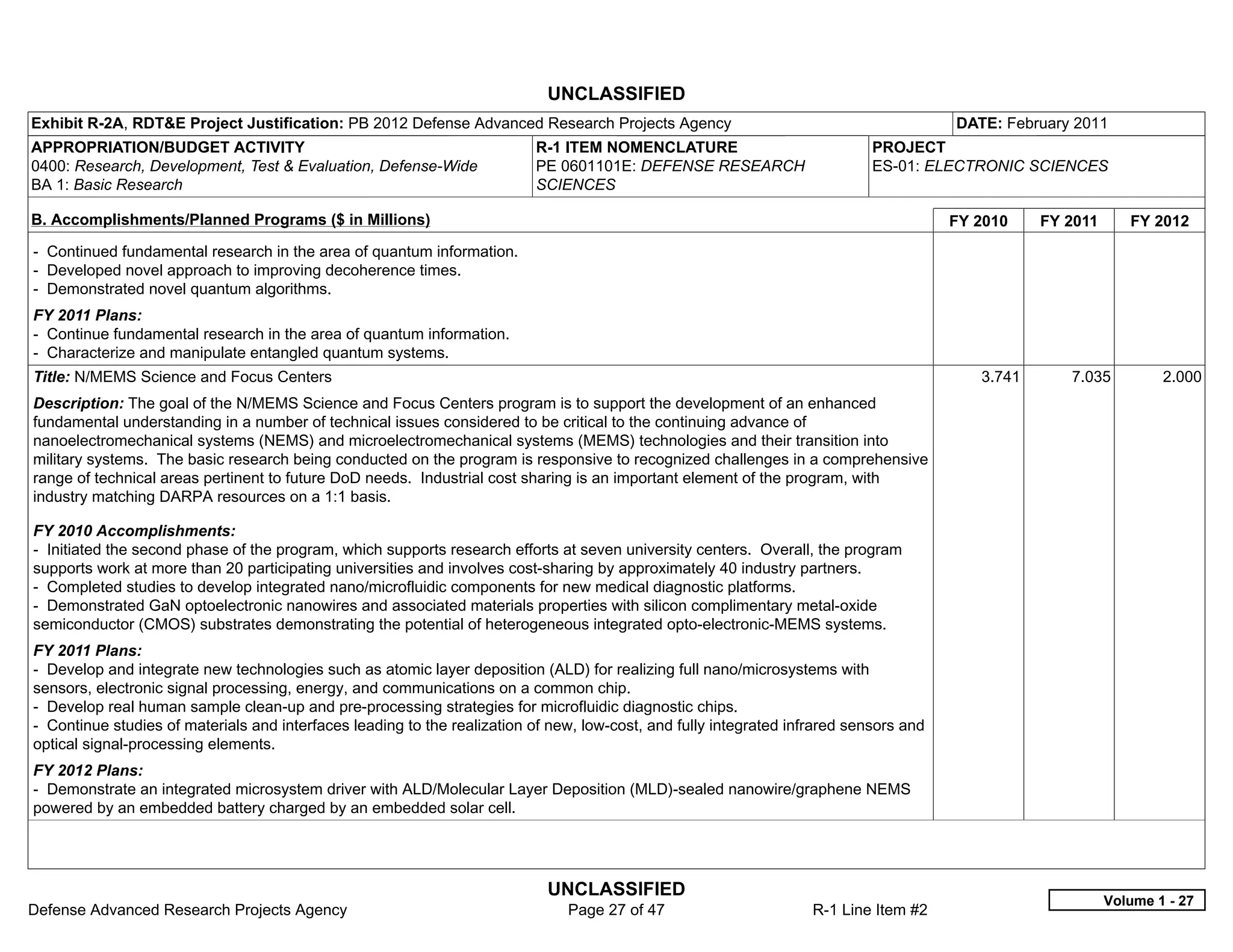 UNCLASSIFIED
Exhibit R-2A, RDT&E Project Justification: PB 2012 Defense Advanced Research Projects Agency                                            DATE: February 2011
APPROPRIATION/BUDGET ACTIVITY                                              R-1 ITEM NOMENCLATURE                             PROJECT
0400: Research, Development, Test & Evaluation, Defense-Wide               PE 0601101E: DEFENSE RESEARCH                     ES-01: ELECTRONIC SCIENCES
BA 1: Basic Research                                                       SCIENCES

B. Accomplishments/Planned Programs ($ in Millions)                                                                                     FY 2010    FY 2011      FY 2012
- Continued fundamental research in the area of quantum information.
- Developed novel approach to improving decoherence times.
- Demonstrated novel quantum algorithms.
FY 2011 Plans:
- Continue fundamental research in the area of quantum information.
- Characterize and manipulate entangled quantum systems.
Title: N/MEMS Science and Focus Centers                                                                                                    3.741      7.035          2.000
Description: The goal of the N/MEMS Science and Focus Centers program is to support the development of an enhanced
fundamental understanding in a number of technical issues considered to be critical to the continuing advance of
nanoelectromechanical systems (NEMS) and microelectromechanical systems (MEMS) technologies and their transition into
military systems. The basic research being conducted on the program is responsive to recognized challenges in a comprehensive
range of technical areas pertinent to future DoD needs. Industrial cost sharing is an important element of the program, with
industry matching DARPA resources on a 1:1 basis.

FY 2010 Accomplishments:
- Initiated the second phase of the program, which supports research efforts at seven university centers. Overall, the program
supports work at more than 20 participating universities and involves cost-sharing by approximately 40 industry partners.
- Completed studies to develop integrated nano/microfluidic components for new medical diagnostic platforms.
- Demonstrated GaN optoelectronic nanowires and associated materials properties with silicon complimentary metal-oxide
semiconductor (CMOS) substrates demonstrating the potential of heterogeneous integrated opto-electronic-MEMS systems.
FY 2011 Plans:
- Develop and integrate new technologies such as atomic layer deposition (ALD) for realizing full nano/microsystems with
sensors, electronic signal processing, energy, and communications on a common chip.
- Develop real human sample clean-up and pre-processing strategies for microfluidic diagnostic chips.
- Continue studies of materials and interfaces leading to the realization of new, low-cost, and fully integrated infrared sensors and
optical signal-processing elements.
FY 2012 Plans:
- Demonstrate an integrated microsystem driver with ALD/Molecular Layer Deposition (MLD)-sealed nanowire/graphene NEMS
powered by an embedded battery charged by an embedded solar cell.




                                                                            UNCLASSIFIED
                                                                                                                                                             Volume 1 - 27
Defense Advanced Research Projects Agency                                      Page 27 of 47                        R-1 Line Item #2
 