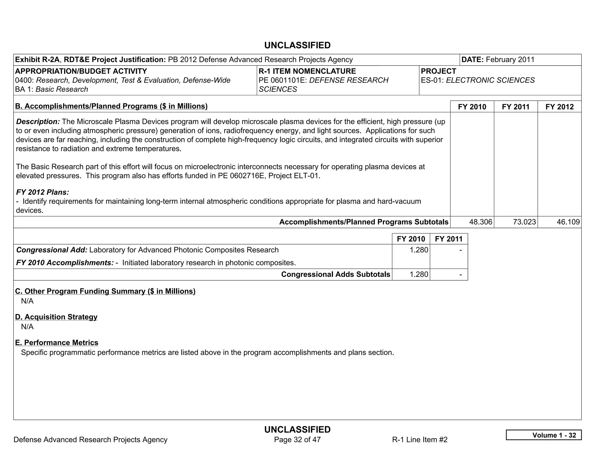 UNCLASSIFIED
Exhibit R-2A, RDT&E Project Justification: PB 2012 Defense Advanced Research Projects Agency                                            DATE: February 2011
APPROPRIATION/BUDGET ACTIVITY                                              R-1 ITEM NOMENCLATURE                             PROJECT
0400: Research, Development, Test & Evaluation, Defense-Wide               PE 0601101E: DEFENSE RESEARCH                     ES-01: ELECTRONIC SCIENCES
BA 1: Basic Research                                                       SCIENCES

B. Accomplishments/Planned Programs ($ in Millions)                                                                                     FY 2010        FY 2011      FY 2012
Description: The Microscale Plasma Devices program will develop microscale plasma devices for the efficient, high pressure (up
to or even including atmospheric pressure) generation of ions, radiofrequency energy, and light sources. Applications for such
devices are far reaching, including the construction of complete high-frequency logic circuits, and integrated circuits with superior
resistance to radiation and extreme temperatures.

The Basic Research part of this effort will focus on microelectronic interconnects necessary for operating plasma devices at
elevated pressures. This program also has efforts funded in PE 0602716E, Project ELT-01.

FY 2012 Plans:
- Identify requirements for maintaining long-term internal atmospheric conditions appropriate for plasma and hard-vacuum
devices.
                                                                                 Accomplishments/Planned Programs Subtotals                   48.306     73.023         46.109

                                                                                                                     FY 2010 FY 2011
Congressional Add: Laboratory for Advanced Photonic Composites Research                                                 1.280      -  
FY 2010 Accomplishments: - Initiated laboratory research in photonic composites.
                                                                                  Congressional Adds Subtotals           1.280          -  

C. Other Program Funding Summary ($ in Millions)
 N/A

D. Acquisition Strategy
 N/A

E. Performance Metrics
 Specific programmatic performance metrics are listed above in the program accomplishments and plans section.




                                                                            UNCLASSIFIED
                                                                                                                                                                 Volume 1 - 32
Defense Advanced Research Projects Agency                                      Page 32 of 47                        R-1 Line Item #2
 