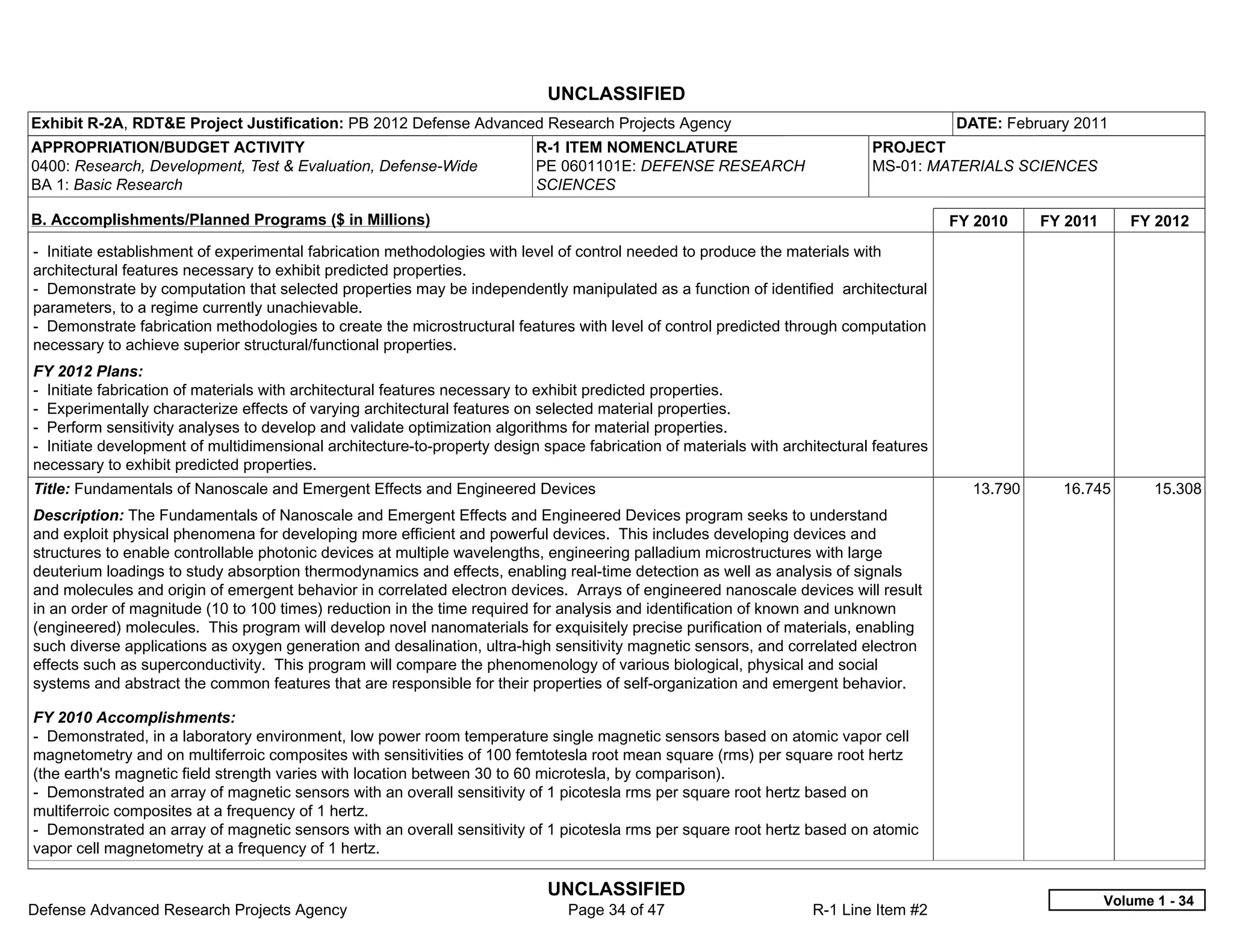 UNCLASSIFIED
Exhibit R-2A, RDT&E Project Justification: PB 2012 Defense Advanced Research Projects Agency                                            DATE: February 2011
APPROPRIATION/BUDGET ACTIVITY                                             R-1 ITEM NOMENCLATURE                             PROJECT
0400: Research, Development, Test & Evaluation, Defense-Wide              PE 0601101E: DEFENSE RESEARCH                     MS-01: MATERIALS SCIENCES
BA 1: Basic Research                                                      SCIENCES

B. Accomplishments/Planned Programs ($ in Millions)                                                                                     FY 2010    FY 2011      FY 2012
- Initiate establishment of experimental fabrication methodologies with level of control needed to produce the materials with
architectural features necessary to exhibit predicted properties.
- Demonstrate by computation that selected properties may be independently manipulated as a function of identified architectural
parameters, to a regime currently unachievable.
- Demonstrate fabrication methodologies to create the microstructural features with level of control predicted through computation
necessary to achieve superior structural/functional properties.
FY 2012 Plans:
- Initiate fabrication of materials with architectural features necessary to exhibit predicted properties.
- Experimentally characterize effects of varying architectural features on selected material properties.
- Perform sensitivity analyses to develop and validate optimization algorithms for material properties.
- Initiate development of multidimensional architecture-to-property design space fabrication of materials with architectural features
necessary to exhibit predicted properties.
Title: Fundamentals of Nanoscale and Emergent Effects and Engineered Devices                                                              13.790     16.745         15.308
Description: The Fundamentals of Nanoscale and Emergent Effects and Engineered Devices program seeks to understand
and exploit physical phenomena for developing more efficient and powerful devices. This includes developing devices and
structures to enable controllable photonic devices at multiple wavelengths, engineering palladium microstructures with large
deuterium loadings to study absorption thermodynamics and effects, enabling real-time detection as well as analysis of signals
and molecules and origin of emergent behavior in correlated electron devices. Arrays of engineered nanoscale devices will result
in an order of magnitude (10 to 100 times) reduction in the time required for analysis and identification of known and unknown
(engineered) molecules. This program will develop novel nanomaterials for exquisitely precise purification of materials, enabling
such diverse applications as oxygen generation and desalination, ultra-high sensitivity magnetic sensors, and correlated electron
effects such as superconductivity. This program will compare the phenomenology of various biological, physical and social
systems and abstract the common features that are responsible for their properties of self-organization and emergent behavior.

FY 2010 Accomplishments:
- Demonstrated, in a laboratory environment, low power room temperature single magnetic sensors based on atomic vapor cell
magnetometry and on multiferroic composites with sensitivities of 100 femtotesla root mean square (rms) per square root hertz
(the earth's magnetic field strength varies with location between 30 to 60 microtesla, by comparison).
- Demonstrated an array of magnetic sensors with an overall sensitivity of 1 picotesla rms per square root hertz based on
multiferroic composites at a frequency of 1 hertz.
- Demonstrated an array of magnetic sensors with an overall sensitivity of 1 picotesla rms per square root hertz based on atomic
vapor cell magnetometry at a frequency of 1 hertz.

                                                                            UNCLASSIFIED
                                                                                                                                                             Volume 1 - 34
Defense Advanced Research Projects Agency                                      Page 34 of 47                       R-1 Line Item #2
 