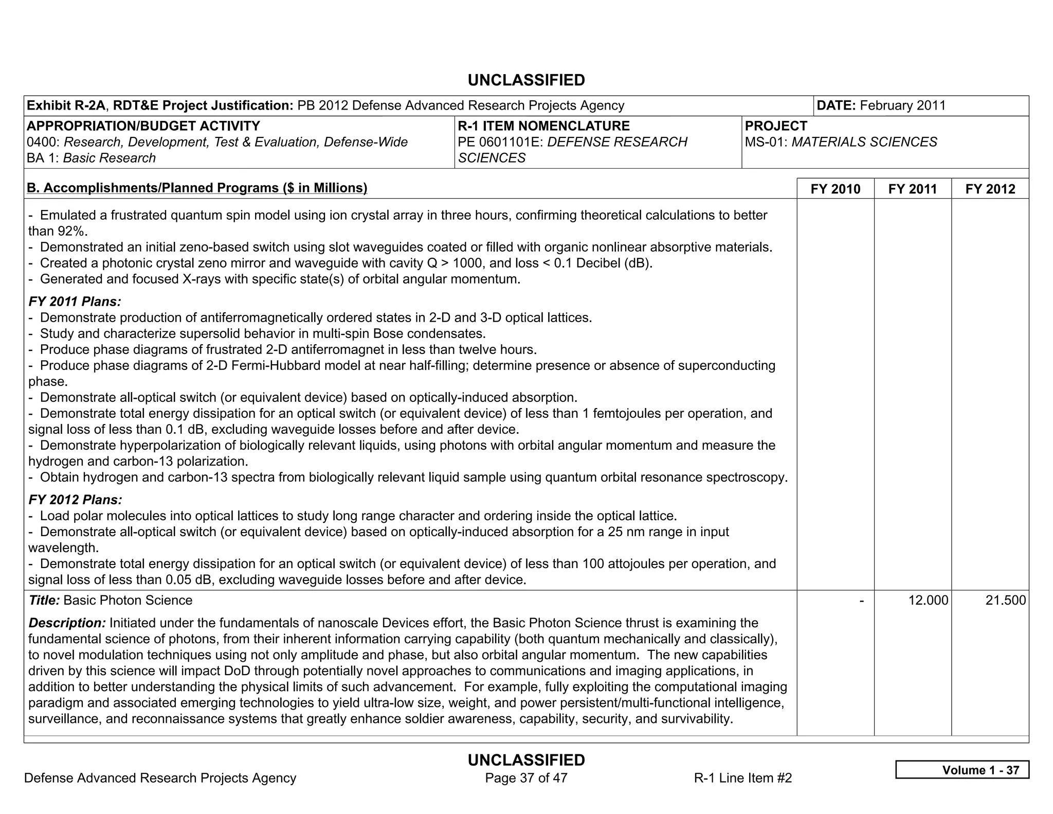 UNCLASSIFIED
Exhibit R-2A, RDT&E Project Justification: PB 2012 Defense Advanced Research Projects Agency                                          DATE: February 2011
APPROPRIATION/BUDGET ACTIVITY                                             R-1 ITEM NOMENCLATURE                             PROJECT
0400: Research, Development, Test & Evaluation, Defense-Wide              PE 0601101E: DEFENSE RESEARCH                     MS-01: MATERIALS SCIENCES
BA 1: Basic Research                                                      SCIENCES

B. Accomplishments/Planned Programs ($ in Millions)                                                                                   FY 2010     FY 2011      FY 2012
- Emulated a frustrated quantum spin model using ion crystal array in three hours, confirming theoretical calculations to better
than 92%.
- Demonstrated an initial zeno-based switch using slot waveguides coated or filled with organic nonlinear absorptive materials.
- Created a photonic crystal zeno mirror and waveguide with cavity Q > 1000, and loss < 0.1 Decibel (dB).
- Generated and focused X-rays with specific state(s) of orbital angular momentum.
FY 2011 Plans:
- Demonstrate production of antiferromagnetically ordered states in 2-D and 3-D optical lattices.
- Study and characterize supersolid behavior in multi-spin Bose condensates.
- Produce phase diagrams of frustrated 2-D antiferromagnet in less than twelve hours.
- Produce phase diagrams of 2-D Fermi-Hubbard model at near half-filling; determine presence or absence of superconducting
phase.
- Demonstrate all-optical switch (or equivalent device) based on optically-induced absorption.
- Demonstrate total energy dissipation for an optical switch (or equivalent device) of less than 1 femtojoules per operation, and
signal loss of less than 0.1 dB, excluding waveguide losses before and after device.
- Demonstrate hyperpolarization of biologically relevant liquids, using photons with orbital angular momentum and measure the
hydrogen and carbon-13 polarization.
- Obtain hydrogen and carbon-13 spectra from biologically relevant liquid sample using quantum orbital resonance spectroscopy.
FY 2012 Plans:
- Load polar molecules into optical lattices to study long range character and ordering inside the optical lattice.
- Demonstrate all-optical switch (or equivalent device) based on optically-induced absorption for a 25 nm range in input
wavelength.
- Demonstrate total energy dissipation for an optical switch (or equivalent device) of less than 100 attojoules per operation, and
signal loss of less than 0.05 dB, excluding waveguide losses before and after device.
Title: Basic Photon Science                                                                                                                 -       12.000         21.500
Description: Initiated under the fundamentals of nanoscale Devices effort, the Basic Photon Science thrust is examining the
fundamental science of photons, from their inherent information carrying capability (both quantum mechanically and classically),
to novel modulation techniques using not only amplitude and phase, but also orbital angular momentum. The new capabilities
driven by this science will impact DoD through potentially novel approaches to communications and imaging applications, in
addition to better understanding the physical limits of such advancement. For example, fully exploiting the computational imaging
paradigm and associated emerging technologies to yield ultra-low size, weight, and power persistent/multi-functional intelligence,
surveillance, and reconnaissance systems that greatly enhance soldier awareness, capability, security, and survivability.


                                                                            UNCLASSIFIED
                                                                                                                                                            Volume 1 - 37
Defense Advanced Research Projects Agency                                      Page 37 of 47                       R-1 Line Item #2
 