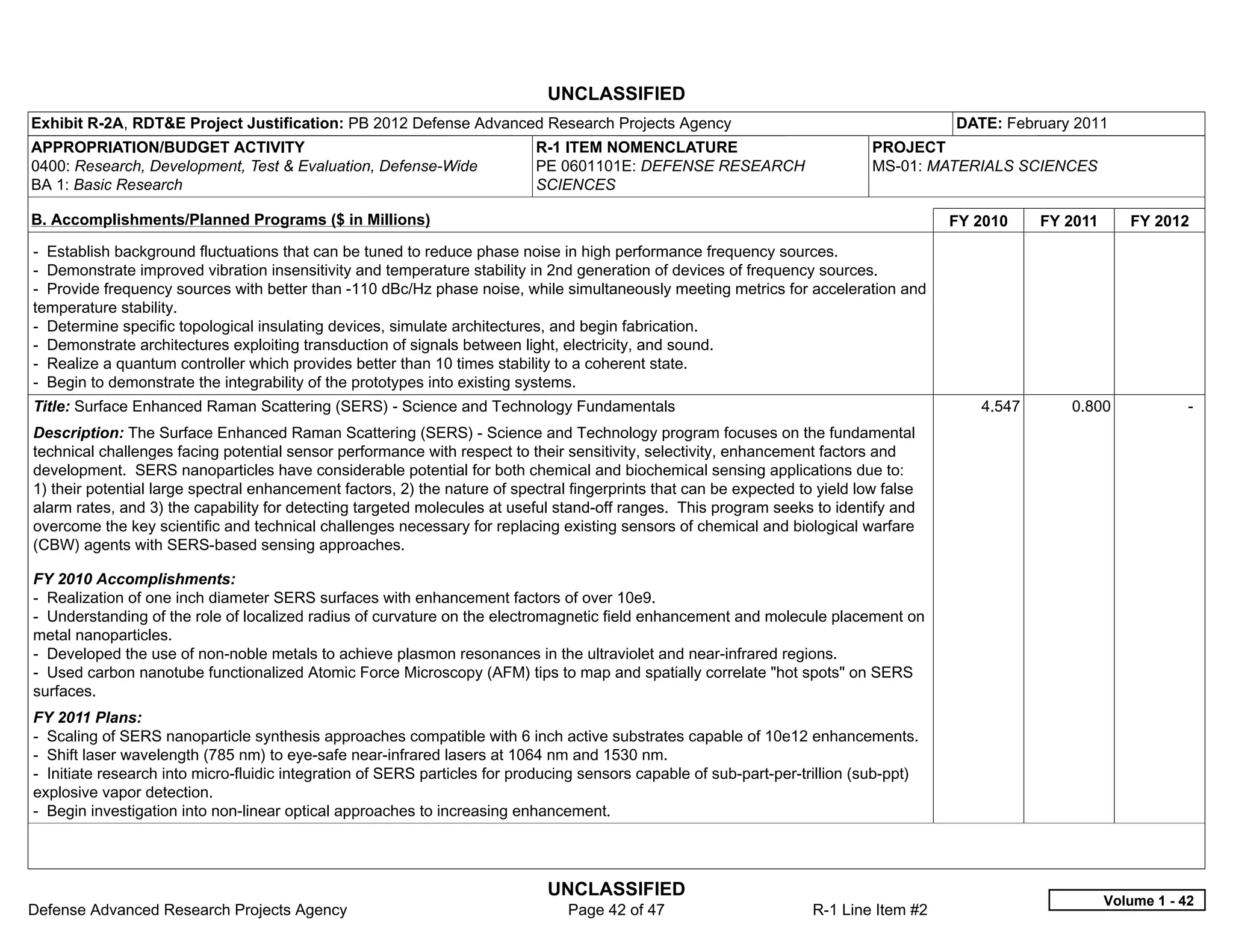 UNCLASSIFIED
Exhibit R-2A, RDT&E Project Justification: PB 2012 Defense Advanced Research Projects Agency                                            DATE: February 2011
APPROPRIATION/BUDGET ACTIVITY                                              R-1 ITEM NOMENCLATURE                              PROJECT
0400: Research, Development, Test & Evaluation, Defense-Wide               PE 0601101E: DEFENSE RESEARCH                      MS-01: MATERIALS SCIENCES
BA 1: Basic Research                                                       SCIENCES

B. Accomplishments/Planned Programs ($ in Millions)                                                                                     FY 2010    FY 2011      FY 2012
- Establish background fluctuations that can be tuned to reduce phase noise in high performance frequency sources.
- Demonstrate improved vibration insensitivity and temperature stability in 2nd generation of devices of frequency sources.
- Provide frequency sources with better than -110 dBc/Hz phase noise, while simultaneously meeting metrics for acceleration and
temperature stability.
- Determine specific topological insulating devices, simulate architectures, and begin fabrication.
- Demonstrate architectures exploiting transduction of signals between light, electricity, and sound.
- Realize a quantum controller which provides better than 10 times stability to a coherent state.
- Begin to demonstrate the integrability of the prototypes into existing systems.
Title: Surface Enhanced Raman Scattering (SERS) - Science and Technology Fundamentals                                                      4.547      0.800              -  
Description: The Surface Enhanced Raman Scattering (SERS) - Science and Technology program focuses on the fundamental
technical challenges facing potential sensor performance with respect to their sensitivity, selectivity, enhancement factors and
development. SERS nanoparticles have considerable potential for both chemical and biochemical sensing applications due to:
1) their potential large spectral enhancement factors, 2) the nature of spectral fingerprints that can be expected to yield low false
alarm rates, and 3) the capability for detecting targeted molecules at useful stand-off ranges. This program seeks to identify and
overcome the key scientific and technical challenges necessary for replacing existing sensors of chemical and biological warfare
(CBW) agents with SERS-based sensing approaches.

FY 2010 Accomplishments:
- Realization of one inch diameter SERS surfaces with enhancement factors of over 10e9.
- Understanding of the role of localized radius of curvature on the electromagnetic field enhancement and molecule placement on
metal nanoparticles.
- Developed the use of non-noble metals to achieve plasmon resonances in the ultraviolet and near-infrared regions.
- Used carbon nanotube functionalized Atomic Force Microscopy (AFM) tips to map and spatially correlate "hot spots" on SERS
surfaces.
FY 2011 Plans:
- Scaling of SERS nanoparticle synthesis approaches compatible with 6 inch active substrates capable of 10e12 enhancements.
- Shift laser wavelength (785 nm) to eye-safe near-infrared lasers at 1064 nm and 1530 nm.
- Initiate research into micro-fluidic integration of SERS particles for producing sensors capable of sub-part-per-trillion (sub-ppt)
explosive vapor detection.
- Begin investigation into non-linear optical approaches to increasing enhancement.




                                                                             UNCLASSIFIED
                                                                                                                                                             Volume 1 - 42
Defense Advanced Research Projects Agency                                       Page 42 of 47                        R-1 Line Item #2
 