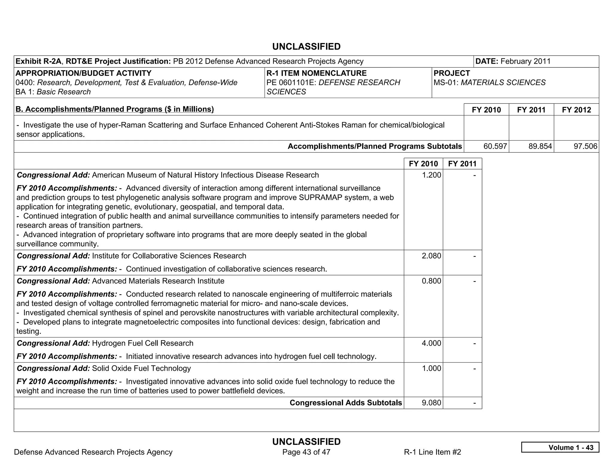 UNCLASSIFIED
Exhibit R-2A, RDT&E Project Justification: PB 2012 Defense Advanced Research Projects Agency                                           DATE: February 2011
APPROPRIATION/BUDGET ACTIVITY                                            R-1 ITEM NOMENCLATURE                              PROJECT
0400: Research, Development, Test & Evaluation, Defense-Wide             PE 0601101E: DEFENSE RESEARCH                      MS-01: MATERIALS SCIENCES
BA 1: Basic Research                                                     SCIENCES

B. Accomplishments/Planned Programs ($ in Millions)                                                                                    FY 2010        FY 2011      FY 2012
- Investigate the use of hyper-Raman Scattering and Surface Enhanced Coherent Anti-Stokes Raman for chemical/biological
sensor applications.
                                                                                Accomplishments/Planned Programs Subtotals                   60.597     89.854         97.506

                                                                                                                     FY 2010 FY 2011
Congressional Add: American Museum of Natural History Infectious Disease Research                                       1.200      -  
FY 2010 Accomplishments: - Advanced diversity of interaction among different international surveillance
and prediction groups to test phylogenetic analysis software program and improve SUPRAMAP system, a web
application for integrating genetic, evolutionary, geospatial, and temporal data.
- Continued integration of public health and animal surveillance communities to intensify parameters needed for
research areas of transition partners.
- Advanced integration of proprietary software into programs that are more deeply seated in the global
surveillance community.
Congressional Add: Institute for Collaborative Sciences Research                                                         2.080         -  
FY 2010 Accomplishments: - Continued investigation of collaborative sciences research.
Congressional Add: Advanced Materials Research Institute                                                                 0.800         -  
FY 2010 Accomplishments: - Conducted research related to nanoscale engineering of multiferroic materials
and tested design of voltage controlled ferromagnetic material for micro- and nano-scale devices.
- Investigated chemical synthesis of spinel and perovskite nanostructures with variable architectural complexity.
- Developed plans to integrate magnetoelectric composites into functional devices: design, fabrication and
testing.
Congressional Add: Hydrogen Fuel Cell Research                                                                           4.000         -  
FY 2010 Accomplishments: - Initiated innovative research advances into hydrogen fuel cell technology.
Congressional Add: Solid Oxide Fuel Technology                                                                           1.000         -  
FY 2010 Accomplishments: - Investigated innovative advances into solid oxide fuel technology to reduce the
weight and increase the run time of batteries used to power battlefield devices.
                                                                                Congressional Adds Subtotals             9.080         -  




                                                                           UNCLASSIFIED
                                                                                                                                                                Volume 1 - 43
Defense Advanced Research Projects Agency                                     Page 43 of 47                         R-1 Line Item #2
 
