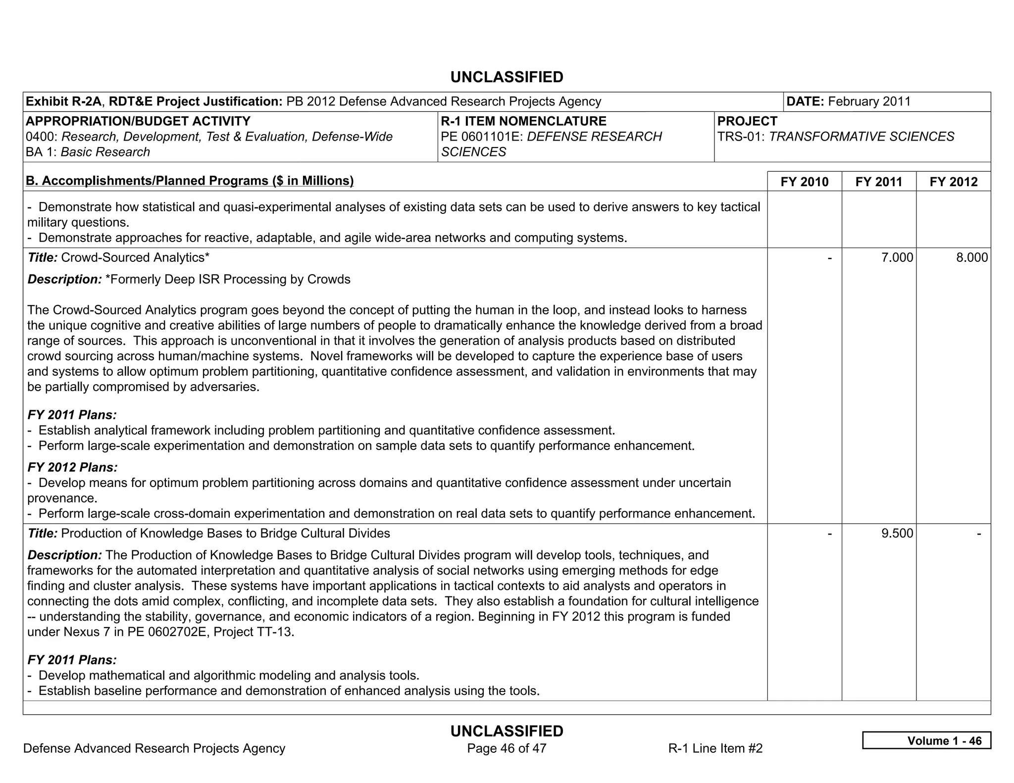 UNCLASSIFIED
Exhibit R-2A, RDT&E Project Justification: PB 2012 Defense Advanced Research Projects Agency                                          DATE: February 2011
APPROPRIATION/BUDGET ACTIVITY                                             R-1 ITEM NOMENCLATURE                            PROJECT
0400: Research, Development, Test & Evaluation, Defense-Wide              PE 0601101E: DEFENSE RESEARCH                    TRS-01: TRANSFORMATIVE SCIENCES
BA 1: Basic Research                                                      SCIENCES

B. Accomplishments/Planned Programs ($ in Millions)                                                                                   FY 2010     FY 2011      FY 2012
- Demonstrate how statistical and quasi-experimental analyses of existing data sets can be used to derive answers to key tactical
military questions.
- Demonstrate approaches for reactive, adaptable, and agile wide-area networks and computing systems.
Title: Crowd-Sourced Analytics*                                                                                                             -        7.000          8.000
Description: *Formerly Deep ISR Processing by Crowds

The Crowd-Sourced Analytics program goes beyond the concept of putting the human in the loop, and instead looks to harness
the unique cognitive and creative abilities of large numbers of people to dramatically enhance the knowledge derived from a broad
range of sources. This approach is unconventional in that it involves the generation of analysis products based on distributed
crowd sourcing across human/machine systems. Novel frameworks will be developed to capture the experience base of users
and systems to allow optimum problem partitioning, quantitative confidence assessment, and validation in environments that may
be partially compromised by adversaries.

FY 2011 Plans:
- Establish analytical framework including problem partitioning and quantitative confidence assessment.
- Perform large-scale experimentation and demonstration on sample data sets to quantify performance enhancement.
FY 2012 Plans:
- Develop means for optimum problem partitioning across domains and quantitative confidence assessment under uncertain
provenance.
- Perform large-scale cross-domain experimentation and demonstration on real data sets to quantify performance enhancement.
Title: Production of Knowledge Bases to Bridge Cultural Divides                                                                             -        9.500              -  
Description: The Production of Knowledge Bases to Bridge Cultural Divides program will develop tools, techniques, and
frameworks for the automated interpretation and quantitative analysis of social networks using emerging methods for edge
finding and cluster analysis. These systems have important applications in tactical contexts to aid analysts and operators in
connecting the dots amid complex, conflicting, and incomplete data sets. They also establish a foundation for cultural intelligence
-- understanding the stability, governance, and economic indicators of a region. Beginning in FY 2012 this program is funded
under Nexus 7 in PE 0602702E, Project TT-13.

FY 2011 Plans:
- Develop mathematical and algorithmic modeling and analysis tools.
- Establish baseline performance and demonstration of enhanced analysis using the tools.


                                                                           UNCLASSIFIED
                                                                                                                                                            Volume 1 - 46
Defense Advanced Research Projects Agency                                     Page 46 of 47                       R-1 Line Item #2
 