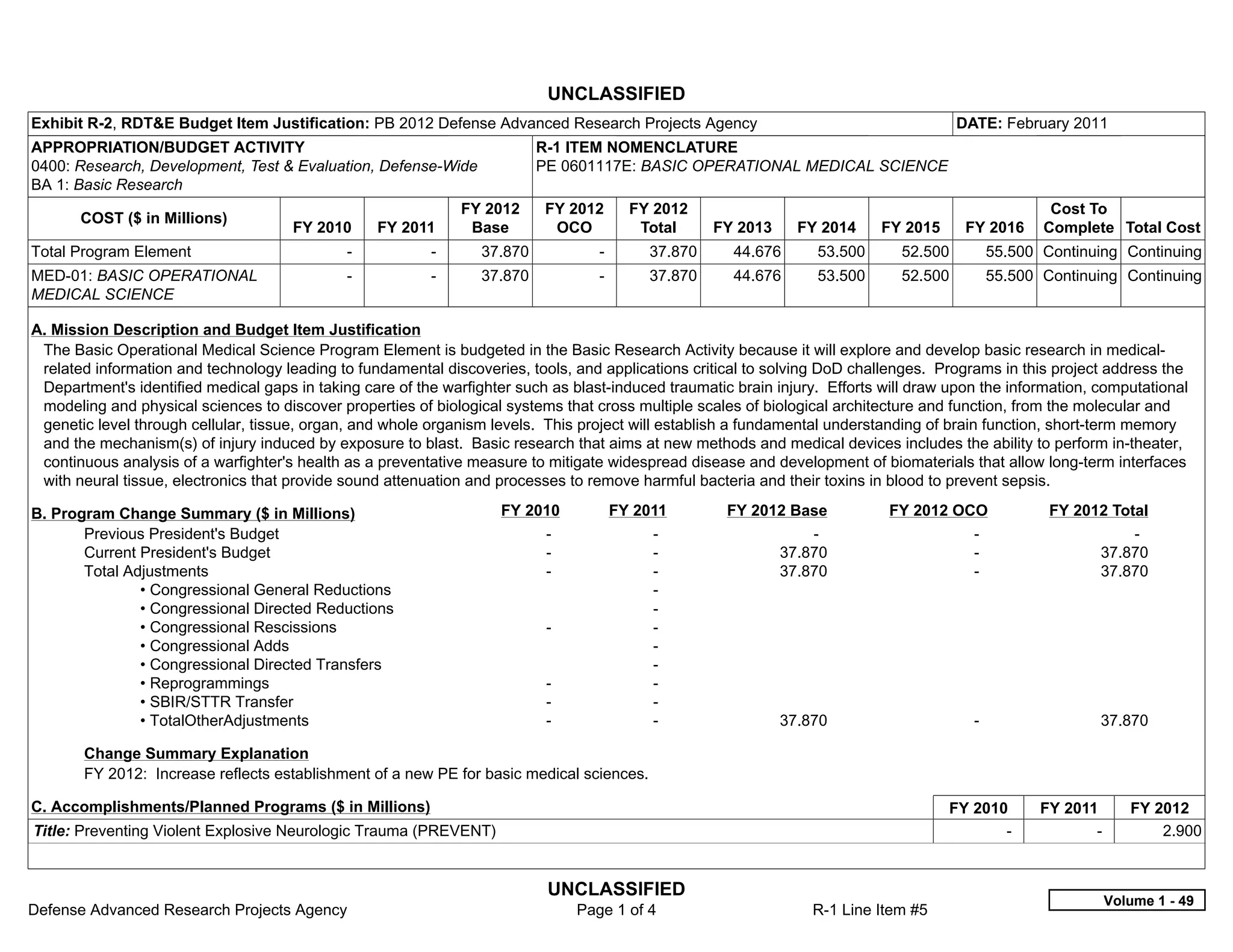 UNCLASSIFIED
Exhibit R-2, RDT&E Budget Item Justification: PB 2012 Defense Advanced Research Projects Agency                                          DATE: February 2011
APPROPRIATION/BUDGET ACTIVITY                                              R-1 ITEM NOMENCLATURE
0400: Research, Development, Test & Evaluation, Defense-Wide               PE 0601117E: BASIC OPERATIONAL MEDICAL SCIENCE
BA 1: Basic Research
                                                                FY 2012     FY 2012        FY 2012                                                    Cost To
       COST ($ in Millions)
                                      FY 2010       FY 2011      Base        OCO            Total     FY 2013     FY 2014     FY 2015     FY 2016    Complete Total Cost
Total Program Element                         -           -       37.870             -       37.870     44.676       53.500     52.500       55.500 Continuing Continuing
MED-01: BASIC OPERATIONAL                     -           -       37.870             -       37.870     44.676       53.500     52.500       55.500 Continuing Continuing
MEDICAL SCIENCE

A. Mission Description and Budget Item Justification
 The Basic Operational Medical Science Program Element is budgeted in the Basic Research Activity because it will explore and develop basic research in medical-
 related information and technology leading to fundamental discoveries, tools, and applications critical to solving DoD challenges. Programs in this project address the
 Department's identified medical gaps in taking care of the warfighter such as blast-induced traumatic brain injury. Efforts will draw upon the information, computational
 modeling and physical sciences to discover properties of biological systems that cross multiple scales of biological architecture and function, from the molecular and
 genetic level through cellular, tissue, organ, and whole organism levels. This project will establish a fundamental understanding of brain function, short-term memory
 and the mechanism(s) of injury induced by exposure to blast. Basic research that aims at new methods and medical devices includes the ability to perform in-theater,
 continuous analysis of a warfighter's health as a preventative measure to mitigate widespread disease and development of biomaterials that allow long-term interfaces
 with neural tissue, electronics that provide sound attenuation and processes to remove harmful bacteria and their toxins in blood to prevent sepsis.

B. Program Change Summary ($ in Millions)                            FY 2010           FY 2011         FY 2012 Base           FY 2012 OCO             FY 2012 Total
       Previous President's Budget                                          -                -                      -                      -                     -  
       Current President's Budget                                           -                -                  37.870                     -                 37.870
       Total Adjustments                                                    -                -                  37.870                     -                 37.870
               • Congressional General Reductions                                            -  
               • Congressional Directed Reductions                                           -  
               • Congressional Rescissions                                  -                -  
               • Congressional Adds                                                          -  
               • Congressional Directed Transfers                                            -  
               • Reprogrammings                                             -                -  
               • SBIR/STTR Transfer                                         -                -  
               • TotalOtherAdjustments                                      -                -                  37.870                     -                 37.870

       Change Summary Explanation
       FY 2012: Increase reflects establishment of a new PE for basic medical sciences.

C. Accomplishments/Planned Programs ($ in Millions)                                                                                     FY 2010      FY 2011      FY 2012
Title: Preventing Violent Explosive Neurologic Trauma (PREVENT)                                                                                -            -         2.900


                                                                            UNCLASSIFIED
                                                                                                                                                             Volume 1 - 49
Defense Advanced Research Projects Agency                                         Page 1 of 4                       R-1 Line Item #5
 