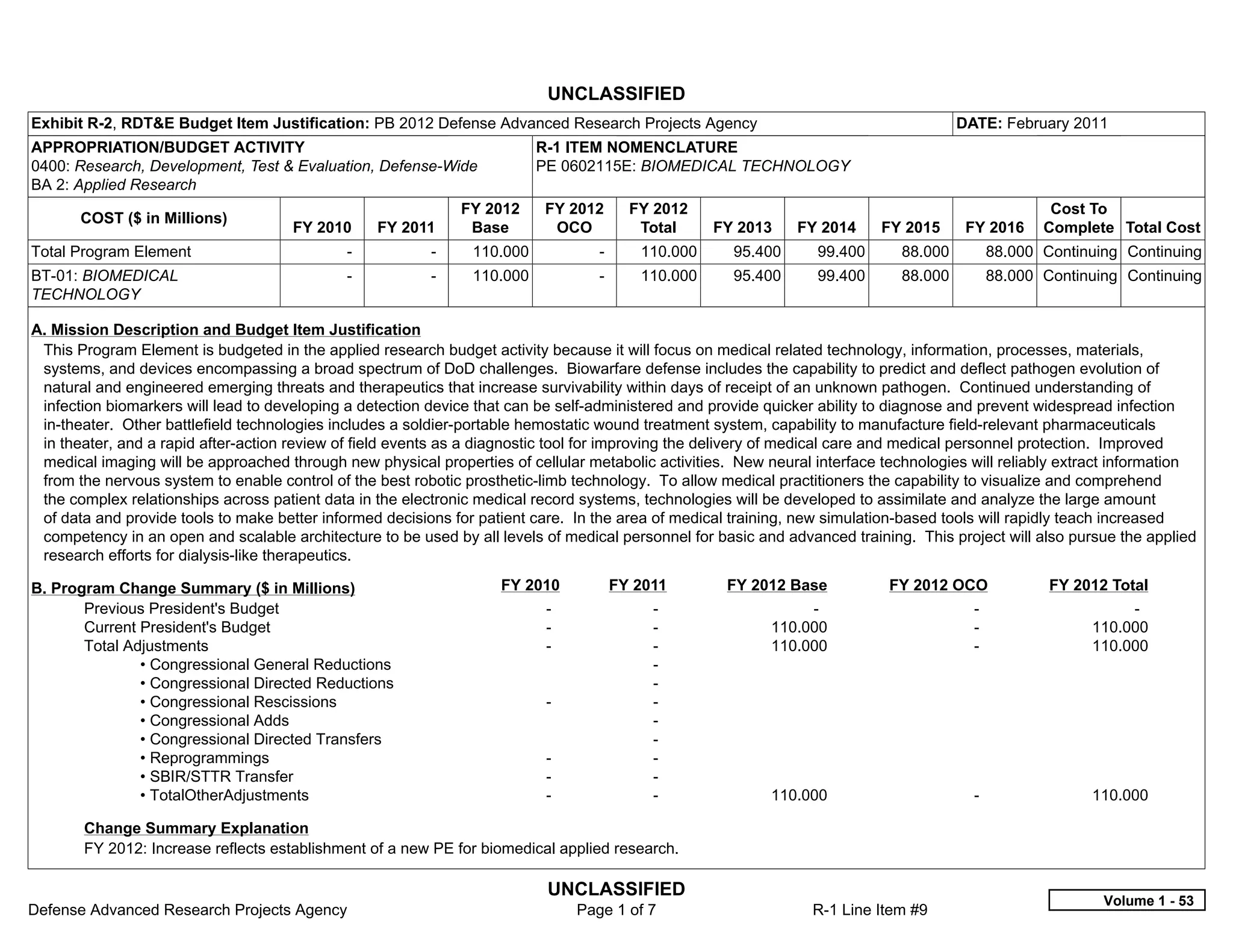 UNCLASSIFIED
Exhibit R-2, RDT&E Budget Item Justification: PB 2012 Defense Advanced Research Projects Agency                                        DATE: February 2011
APPROPRIATION/BUDGET ACTIVITY                                             R-1 ITEM NOMENCLATURE
0400: Research, Development, Test & Evaluation, Defense-Wide              PE 0602115E: BIOMEDICAL TECHNOLOGY
BA 2: Applied Research
                                                               FY 2012    FY 2012         FY 2012                                                  Cost To
       COST ($ in Millions)
                                     FY 2010       FY 2011      Base       OCO             Total     FY 2013    FY 2014    FY 2015      FY 2016   Complete Total Cost
Total Program Element                        -           -      110.000             -      110.000     95.400     99.400      88.000       88.000 Continuing Continuing
BT-01: BIOMEDICAL                            -           -      110.000             -      110.000     95.400     99.400      88.000       88.000 Continuing Continuing
TECHNOLOGY

A. Mission Description and Budget Item Justification
 This Program Element is budgeted in the applied research budget activity because it will focus on medical related technology, information, processes, materials,
 systems, and devices encompassing a broad spectrum of DoD challenges. Biowarfare defense includes the capability to predict and deflect pathogen evolution of
 natural and engineered emerging threats and therapeutics that increase survivability within days of receipt of an unknown pathogen. Continued understanding of
 infection biomarkers will lead to developing a detection device that can be self-administered and provide quicker ability to diagnose and prevent widespread infection
 in-theater. Other battlefield technologies includes a soldier-portable hemostatic wound treatment system, capability to manufacture field-relevant pharmaceuticals
 in theater, and a rapid after-action review of field events as a diagnostic tool for improving the delivery of medical care and medical personnel protection. Improved
 medical imaging will be approached through new physical properties of cellular metabolic activities. New neural interface technologies will reliably extract information
 from the nervous system to enable control of the best robotic prosthetic-limb technology. To allow medical practitioners the capability to visualize and comprehend
 the complex relationships across patient data in the electronic medical record systems, technologies will be developed to assimilate and analyze the large amount
 of data and provide tools to make better informed decisions for patient care. In the area of medical training, new simulation-based tools will rapidly teach increased
 competency in an open and scalable architecture to be used by all levels of medical personnel for basic and advanced training. This project will also pursue the applied
 research efforts for dialysis-like therapeutics.

B. Program Change Summary ($ in Millions)                           FY 2010           FY 2011         FY 2012 Base          FY 2012 OCO            FY 2012 Total
       Previous President's Budget                                         -                -                   -                        -                    -  
       Current President's Budget                                          -                -              110.000                       -               110.000
       Total Adjustments                                                   -                -              110.000                       -               110.000
               • Congressional General Reductions                                           -  
               • Congressional Directed Reductions                                          -  
               • Congressional Rescissions                                 -                -  
               • Congressional Adds                                                         -  
               • Congressional Directed Transfers                                           -  
               • Reprogrammings                                            -                -  
               • SBIR/STTR Transfer                                        -                -  
               • TotalOtherAdjustments                                     -                -              110.000                       -               110.000

       Change Summary Explanation
       FY 2012: Increase reflects establishment of a new PE for biomedical applied research.

                                                                           UNCLASSIFIED
                                                                                                                                                           Volume 1 - 53
Defense Advanced Research Projects Agency                                        Page 1 of 7                     R-1 Line Item #9
 