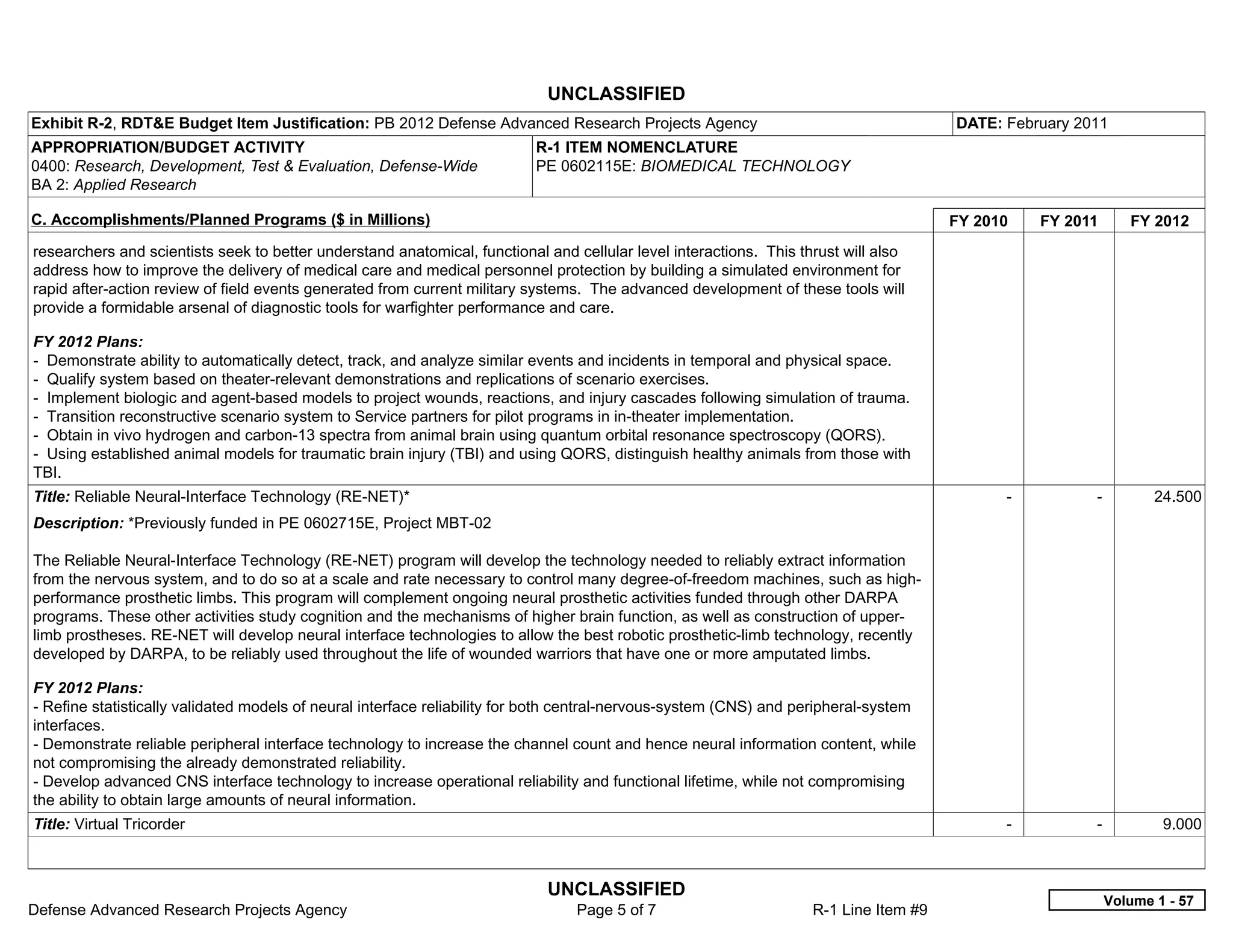 UNCLASSIFIED
Exhibit R-2, RDT&E Budget Item Justification: PB 2012 Defense Advanced Research Projects Agency                                        DATE: February 2011
APPROPRIATION/BUDGET ACTIVITY                                             R-1 ITEM NOMENCLATURE
0400: Research, Development, Test & Evaluation, Defense-Wide              PE 0602115E: BIOMEDICAL TECHNOLOGY
BA 2: Applied Research

C. Accomplishments/Planned Programs ($ in Millions)                                                                                    FY 2010     FY 2011      FY 2012
researchers and scientists seek to better understand anatomical, functional and cellular level interactions. This thrust will also
address how to improve the delivery of medical care and medical personnel protection by building a simulated environment for
rapid after-action review of field events generated from current military systems. The advanced development of these tools will
provide a formidable arsenal of diagnostic tools for warfighter performance and care.

FY 2012 Plans:
- Demonstrate ability to automatically detect, track, and analyze similar events and incidents in temporal and physical space.
- Qualify system based on theater-relevant demonstrations and replications of scenario exercises.
- Implement biologic and agent-based models to project wounds, reactions, and injury cascades following simulation of trauma.
- Transition reconstructive scenario system to Service partners for pilot programs in in-theater implementation.
- Obtain in vivo hydrogen and carbon-13 spectra from animal brain using quantum orbital resonance spectroscopy (QORS).
- Using established animal models for traumatic brain injury (TBI) and using QORS, distinguish healthy animals from those with
TBI.
Title: Reliable Neural-Interface Technology (RE-NET)*                                                                                        -           -          24.500
Description: *Previously funded in PE 0602715E, Project MBT-02

The Reliable Neural-Interface Technology (RE-NET) program will develop the technology needed to reliably extract information
from the nervous system, and to do so at a scale and rate necessary to control many degree-of-freedom machines, such as high-
performance prosthetic limbs. This program will complement ongoing neural prosthetic activities funded through other DARPA
programs. These other activities study cognition and the mechanisms of higher brain function, as well as construction of upper-
limb prostheses. RE-NET will develop neural interface technologies to allow the best robotic prosthetic-limb technology, recently
developed by DARPA, to be reliably used throughout the life of wounded warriors that have one or more amputated limbs.

FY 2012 Plans:
- Refine statistically validated models of neural interface reliability for both central-nervous-system (CNS) and peripheral-system
interfaces.
- Demonstrate reliable peripheral interface technology to increase the channel count and hence neural information content, while
not compromising the already demonstrated reliability.
- Develop advanced CNS interface technology to increase operational reliability and functional lifetime, while not compromising
the ability to obtain large amounts of neural information.
Title: Virtual Tricorder                                                                                                                     -           -           9.000



                                                                            UNCLASSIFIED
                                                                                                                                                             Volume 1 - 57
Defense Advanced Research Projects Agency                                        Page 5 of 7                        R-1 Line Item #9
 
