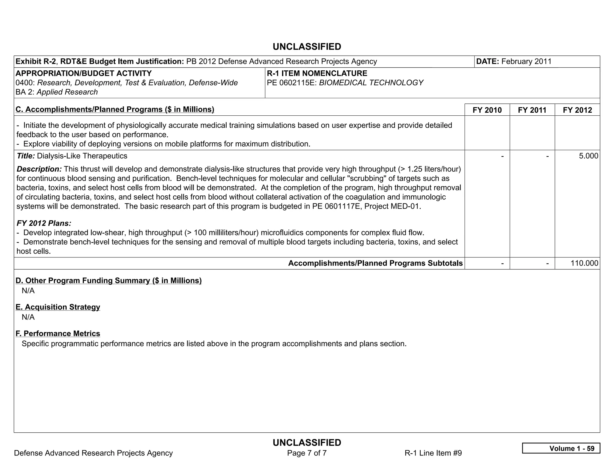 UNCLASSIFIED
Exhibit R-2, RDT&E Budget Item Justification: PB 2012 Defense Advanced Research Projects Agency                                         DATE: February 2011
APPROPRIATION/BUDGET ACTIVITY                                             R-1 ITEM NOMENCLATURE
0400: Research, Development, Test & Evaluation, Defense-Wide              PE 0602115E: BIOMEDICAL TECHNOLOGY
BA 2: Applied Research

C. Accomplishments/Planned Programs ($ in Millions)                                                                                     FY 2010     FY 2011      FY 2012
- Initiate the development of physiologically accurate medical training simulations based on user expertise and provide detailed
feedback to the user based on performance.
- Explore viability of deploying versions on mobile platforms for maximum distribution.
Title: Dialysis-Like Therapeutics                                                                                                             -           -           5.000
Description: This thrust will develop and demonstrate dialysis-like structures that provide very high throughput (> 1.25 liters/hour)
for continuous blood sensing and purification. Bench-level techniques for molecular and cellular "scrubbing" of targets such as
bacteria, toxins, and select host cells from blood will be demonstrated. At the completion of the program, high throughput removal
of circulating bacteria, toxins, and select host cells from blood without collateral activation of the coagulation and immunologic
systems will be demonstrated. The basic research part of this program is budgeted in PE 0601117E, Project MED-01.

FY 2012 Plans:
- Develop integrated low-shear, high throughput (> 100 milliliters/hour) microfluidics components for complex fluid flow.
- Demonstrate bench-level techniques for the sensing and removal of multiple blood targets including bacteria, toxins, and select
host cells.
                                                                                 Accomplishments/Planned Programs Subtotals                   -           -         110.000

D. Other Program Funding Summary ($ in Millions)
 N/A

E. Acquisition Strategy
 N/A

F. Performance Metrics
  Specific programmatic performance metrics are listed above in the program accomplishments and plans section.




                                                                            UNCLASSIFIED
                                                                                                                                                              Volume 1 - 59
Defense Advanced Research Projects Agency                                       Page 7 of 7                         R-1 Line Item #9
 