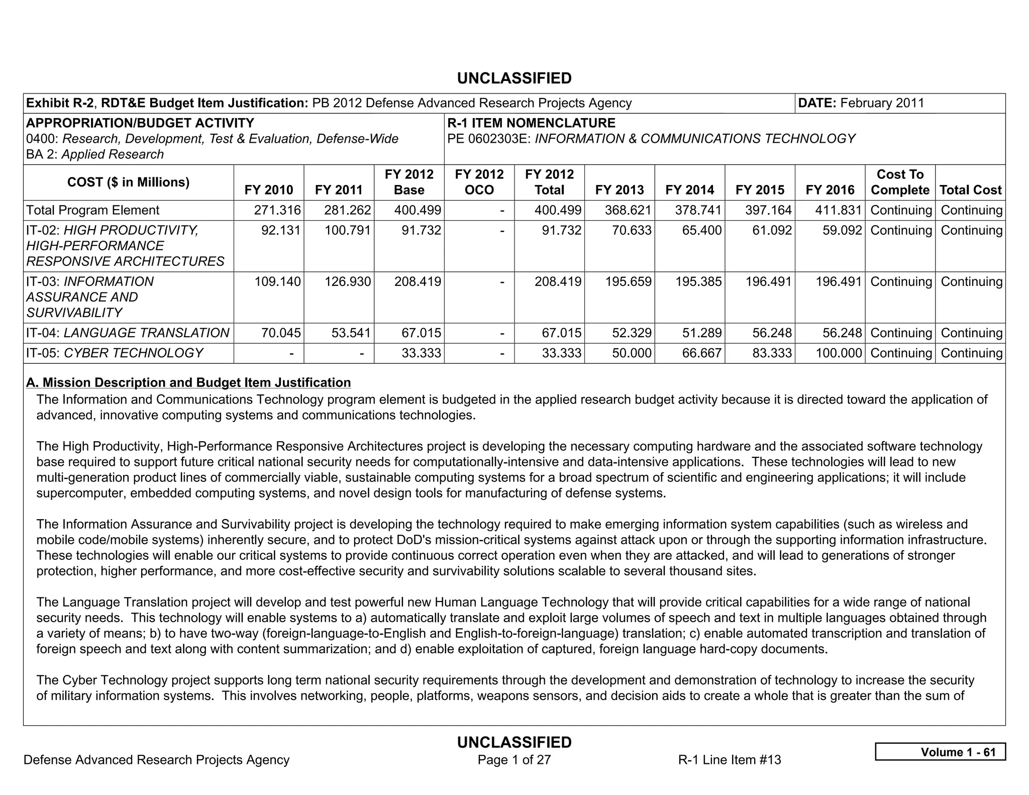 UNCLASSIFIED
Exhibit R-2, RDT&E Budget Item Justification: PB 2012 Defense Advanced Research Projects Agency                                        DATE: February 2011
APPROPRIATION/BUDGET ACTIVITY                                             R-1 ITEM NOMENCLATURE
0400: Research, Development, Test & Evaluation, Defense-Wide              PE 0602303E: INFORMATION & COMMUNICATIONS TECHNOLOGY
BA 2: Applied Research
                                                               FY 2012    FY 2012      FY 2012                                                     Cost To
      COST ($ in Millions)
                                     FY 2010       FY 2011      Base       OCO          Total     FY 2013     FY 2014      FY 2015      FY 2016   Complete Total Cost
Total Program Element                  271.316      281.262     400.499          -      400.499     368.621     378.741     397.164      411.831 Continuing Continuing
IT-02: HIGH PRODUCTIVITY,               92.131      100.791      91.732          -       91.732      70.633      65.400       61.092      59.092 Continuing Continuing
HIGH-PERFORMANCE
RESPONSIVE ARCHITECTURES
IT-03: INFORMATION                     109.140      126.930     208.419          -      208.419     195.659     195.385     196.491      196.491 Continuing Continuing
ASSURANCE AND
SURVIVABILITY
IT-04: LANGUAGE TRANSLATION             70.045       53.541      67.015          -       67.015      52.329      51.289       56.248      56.248 Continuing Continuing
IT-05: CYBER TECHNOLOGY                      -           -       33.333          -       33.333      50.000      66.667       83.333     100.000 Continuing Continuing

A. Mission Description and Budget Item Justification
 The Information and Communications Technology program element is budgeted in the applied research budget activity because it is directed toward the application of
 advanced, innovative computing systems and communications technologies.

 The High Productivity, High-Performance Responsive Architectures project is developing the necessary computing hardware and the associated software technology
 base required to support future critical national security needs for computationally-intensive and data-intensive applications. These technologies will lead to new
 multi-generation product lines of commercially viable, sustainable computing systems for a broad spectrum of scientific and engineering applications; it will include
 supercomputer, embedded computing systems, and novel design tools for manufacturing of defense systems.

 The Information Assurance and Survivability project is developing the technology required to make emerging information system capabilities (such as wireless and
 mobile code/mobile systems) inherently secure, and to protect DoD's mission-critical systems against attack upon or through the supporting information infrastructure.
 These technologies will enable our critical systems to provide continuous correct operation even when they are attacked, and will lead to generations of stronger
 protection, higher performance, and more cost-effective security and survivability solutions scalable to several thousand sites.

 The Language Translation project will develop and test powerful new Human Language Technology that will provide critical capabilities for a wide range of national
 security needs. This technology will enable systems to a) automatically translate and exploit large volumes of speech and text in multiple languages obtained through
 a variety of means; b) to have two-way (foreign-language-to-English and English-to-foreign-language) translation; c) enable automated transcription and translation of
 foreign speech and text along with content summarization; and d) enable exploitation of captured, foreign language hard-copy documents.

 The Cyber Technology project supports long term national security requirements through the development and demonstration of technology to increase the security
 of military information systems. This involves networking, people, platforms, weapons sensors, and decision aids to create a whole that is greater than the sum of


                                                                           UNCLASSIFIED
                                                                                                                                                           Volume 1 - 61
Defense Advanced Research Projects Agency                                     Page 1 of 27                       R-1 Line Item #13
 