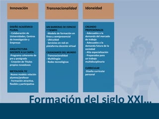 Innovación

Transnacionalidad

Idoneidad

DISEÑO ACADÉMICO
PLURAL
- Colaboración de
Universidades, Centros
de Investigación y
Empresas

SIN BARRERAS DE ESPACIO
Y TIEMPO
-Modelo de formación en
línea y semipresencial
- Ubicuidad
- Servicios en red en
plataforma docente virtual

CREANDO
PROFESIONALES
- Adecuados a la
demanda del mercado
de trabajo
- Adecuados a la
demanda futura de la
sociedad
- Alta especialización
- Preparados para
un trabajo
multidisciplinario

ARQUITECTURA
DOCENTE A LA CARTA
-Programa coherente de
pre y postgrado
- Creación de Títulos
propios novedosos
METOLOGÍA TIC
-Nuevo modelo relación
alumno/profesor
- Formación atractiva,
flexible y participativa

CIUDADANOS DEL MUNDO
-Transnacionalidad
- Multilingüe
- Redes tecnológicas

CURRICULAR
-Diseño curricular
personal

Formación del siglo XXI…
Page 13

 