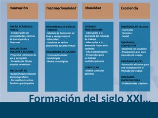 Innovación

Transnacionalidad

Idoneidad

Excelencia

DISEÑO ACADÉMICO
PLURAL
- Colaboración de
Universidades, Centros
de Investigación y
Empresas

SIN BARRERAS DE ESPACIO
Y TIEMPO
-Modelo de formación en
línea y semipresencial
- Ubicuidad
- Servicios en red en
plataforma docente virtual

CREANDO
PROFESIONALES
- Adecuados a la
demanda del mercado
de trabajo
- Adecuados a la
demanda futura de la
sociedad
- Alta especialización
- Preparados para
un trabajo
multidisciplinario

ENSEÑANZA DE CALIDAD
- Curricular
- Humana
- Social

ARQUITECTURA
DOCENTE A LA CARTA
-Programa coherente de
pre y postgrado
- Creación de Títulos
propios novedosos
METOLOGÍA TIC
-Nuevo modelo relación
alumno/profesor
- Formación atractiva,
flexible y participativa

CIUDADANOS DEL MUNDO
-Transnacionalidad
- Multilingüe
- Redes tecnológicas

CURRICULAR
-Diseño curricular
personal

ENSEÑANZA
COMPETITIVA
-Docentes con vocación
-Preparación a un duro
mercado de trabajo
ENSEÑANZA EFICAZ
-Formación eficiente para
una incorporación al
mercado de trabajo
ENSEÑANZA
EMPRENDEDORA
- Profesionales creativos

Formación del siglo XXI…
Page 14

 
