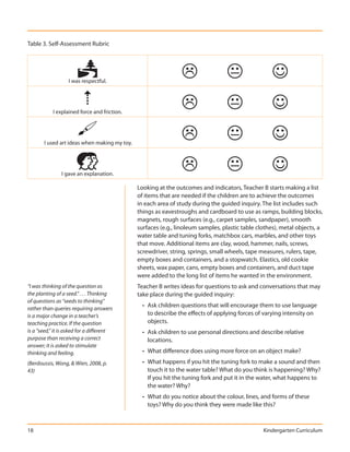 Table 3. Self-Assessment Rubric



                       P
                   I was respectful.
                                                               L                 K                 J
                         5
            I explained force and friction.
                                                               L                 K                 J
                       
       I used art ideas when making my toy.
                                                               L                 K                 J
                       E
                I gave an explanation.
                                                               L                 K                 J
                                              Looking at the outcomes and indicators, Teacher B starts making a list
                                              of items that are needed if the children are to achieve the outcomes
                                              in each area of study during the guided inquiry. The list includes such
                                              things as eavestroughs and cardboard to use as ramps, building blocks,
                                              magnets, rough surfaces (e.g., carpet samples, sandpaper), smooth
                                              surfaces (e.g., linoleum samples, plastic table clothes), metal objects, a
                                              water table and tuning forks, matchbox cars, marbles, and other toys
                                              that move. Additional items are clay, wood, hammer, nails, screws,
                                              screwdriver, string, springs, small wheels, tape measures, rulers, tape,
                                              empty boxes and containers, and a stopwatch. Elastics, old cookie
                                              sheets, wax paper, cans, empty boxes and containers, and duct tape
                                              were added to the long list of items he wanted in the environment.
“I was thinking of the question as            Teacher B writes ideas for questions to ask and conversations that may
the planting of a seed.” . . . Thinking       take place during the guided inquiry:
of questions as “seeds to thinking”
rather than queries requiring answers
                                                • Ask children questions that will encourage them to use language
is a major change in a teacher’s                  to describe the effects of applying forces of varying intensity on
teaching practice. If the question                objects.
is a “seed,” it is asked for a different        • Ask children to use personal directions and describe relative
purpose than receiving a correct                  locations.
answer; it is asked to stimulate
thinking and feeling.                           • What difference does using more force on an object make?
(Berdoussis, Wong, & Wien, 2008, p.             • What happens if you hit the tuning fork to make a sound and then
43)                                               touch it to the water table? What do you think is happening? Why?
                                                  If you hit the tuning fork and put it in the water, what happens to
                                                  the water? Why?
                                                • What do you notice about the colour, lines, and forms of these
                                                  toys? Why do you think they were made like this?



18                                                                                              Kindergarten Curriculum
 