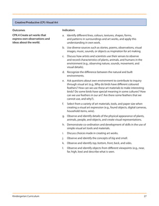 Creative/Productive (CP): Visual Art

Outcomes                                 Indicators
CPK.4 Create art works that              a. Identify different lines, colours, textures, shapes, forms,
express own observations and                and patterns in surroundings and art works, and apply this
ideas about the world.                      understanding in own work.
                                         b. Use diverse sources such as stories, poems, observations, visual
                                            images, music, sounds, or objects as inspiration for art making.
                                         c. Discuss how artists and scientists use their senses to observe
                                            and record characteristics of plants, animals, and humans in the
                                            environment (e.g., observing nature, sounds, movement, and
                                            visual details).
                                         d. Recognize the difference between the natural and built
                                            environments.
                                         e. Ask questions about own environment to contribute to inquiry
                                            through visual art (e.g., Why do birds have different coloured
                                            feathers? How can we use these art materials to make interesting
                                            birds? Do some birds have special meaning in some cultures? How
                                            can we use feathers in our art? Are there some feathers that we
                                            cannot use, and why?).
                                         f.   Select from a variety of art materials, tools, and paper size when
                                              creating a visual art expression (e.g., found objects, digital cameras,
                                              household items, wire).
                                         g. Observe and identify details of the physical appearance of plants,
                                            animals, people, and objects, and create visual representations.
                                         h. Demonstrate co-ordination and development of skills in the use of
                                            simple visual art tools and materials.
                                         i.   Discuss choices made in creating art works.
                                         j.   Observe and identify the concepts of big and small.
                                         k. Observe and identify top, bottom, front, back, and sides.
                                         l.   Observe and identify objects from different viewpoints (e.g., near,
                                              far, high, low) and describe what is seen.




Kindergarten Curriculum                                                                                           27
 