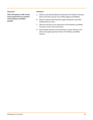 Outcomes                           Indicators
CHK.2 Recognize a wide variety     a. Observe and identify differences between First Nations Powwow
of arts expressions as creations      dances and drum groups versus Métis jigging and fiddling.
of First Nations and Métis
                                   b. Observe and describe Powwow regalia, beadwork, and other
peoples.
                                      traditional forms of art.
                                   c. Observe and discuss arts expressions of First Nations and Métis
                                      musicians, actors, and visual artists.
                                   d. Demonstrate awareness that drummers, singers, dancers, and
                                      other artists play important roles in First Nations and Métis
                                      cultures.




Kindergarten Curriculum                                                                                 29
 