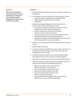Outcomes                       Indicators
CRK.2 View and interpret       a. Identify key idea(s) and purpose of pictures, graphics, models, and
the basic message of visuals      photographs.
and objects in a variety of
                               b. Use strategies to construct and confirm meaning when viewing:
texts including models,
                                  • make connections to background knowledge (before)
photographs, dramas, dance
                                  • identify important ideas and events (during)
creations, and videos.
                                  • recall (after).
                               c. Understand and apply language cues and conventions to
                                  construct and confirm meaning when viewing:
                                  • recognize the variations of language use at home, on the
                                     playground, and in the classroom (pragmatic)
                                  • describe characteristics of fiction texts (textual)
                                  • develop a sense of sentence (syntactic)
                                  • show curiosity in words and their sounds (lexical/semantic)
                                  • develop phonological awareness (graphophonic)
                                  • recognize how gestures and body language communicate part
                                     of the message (other cues and conventions).
                               d. Volunteer personal experiences and feelings prompted by various
                                  visuals.
                               e. Identify supporting details.
                               f.   Compare similarities and differences such as colour, type of visual,
                                    and object placement between various texts such as pictures,
                                    photographs, and 3-D models.
                               g. Interpret emotions portrayed in visual texts including models,
                                  photographs, dramas, dance creations, and video programs.
                               h. Describe the visual texts and give reasons for liking/disliking them.
                               i.   View and interpret key aspects including arrangement and facial
                                    expression by interpreting the following questions:
                                    •   What are the objects or facts in the picture?
                                    •   What do the objects or facts tell you?
                                    •   How are the objects arranged in the visual?
                                    •   Why are these objects placed in this way?
                                    •   How do the objects help the story or fact?
                                    •   What are the characters doing?
                                    •   Compare different authors/illustrations considering the
                                        illustration or art work and interesting details.




Kindergarten Curriculum                                                                               33
 