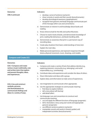 Outcomes                            Indicators
CRK.4 continued                          •   develop a sense of sentence (syntactic)
                                         •   show curiosity in words and their sounds (lexical/semantic)
                                         •   develop phonological awareness (graphophonic)
                                         •   recognize how gestures and body language communicate part
                                             of the message (other cues and conventions).
                                    d. Demonstrate an interest in and knowledge about books and
                                       reading.
                                    e. Know where to look for the title and author/illustrator.
                                    f.   Choose to read or look at books, and demonstrate knowledge of
                                         print, reading-like behaviours, and book-handling skills.
                                    g. Demonstrate an awareness that print is a permanent way of
                                       recording ideas.
                                    h. Create play situations from basic understandings of story text.
                                    i.   Explain the main idea.
                                    j.   Relate personal experiences, and represent responses through
                                         drama, physical movement, music, drawings, and models.

  Compose and Create (CC)

Outcomes                            Indicators
CCK.1 Compose and create            a. Compose and create a variety of texts that address identity (e.g.,
various visual, multimedia, oral,      exploring interests), community (e.g., belonging), and social
and written texts that explore         responsibility (e.g., contributing).
and present thoughts, ideas,
                                    b. Contribute ideas and experiences and consider the ideas of others.
and experiences.
                                    c. Share information and ideas with a group.
                                    d. Explore ideas and information to make sense of experiences.


CCK.2 Use and construct             a. Use imagination to communicate when appropriate.
symbols, pictures,                  b. Use the appropriate strategies to communicate meaning:
and dramatizations to                  • find ideas to explore (before)
communicate feelings and               • tell a story about self (during)
ideas in a variety of ways.            • add detail (after).
                                    c. Use language cues and conventions to construct and
                                       communicate meaning:
                                       • use and apply the different functions of language (pragmatic)
                                       • tell or dramatize a story using own words and appropriate
                                          gestures (pragmatic)
                                       • use different sentence patterns (syntactic)
                                       • manipulate sounds and words in shared, guided, and
                                          independent activities (lexical/semantic)


Kindergarten Curriculum                                                                                     35
 