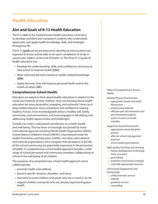 Health Education
Aim and Goals of K-12 Health Education
The K-12 aim of the Saskatchewan health education curricula is
to develop confident and competent students who understand,
appreciate, and apply health knowledge, skills, and strategies
throughout life.
The K-12 goals are broad statements identifying what students are
expected to know and be able to do upon completion of study in
a particular subject, at the end of Grade 12. The three K-12 goals of
health education are:
  • Develop the understanding, skills, and confidences necessary to
    take action to improve health (USC).
  • Make informed decisions based on health-related knowledge
    (DM).
  • Apply decisions that will improve personal health and/or the
    health of others (AP).
                                                                         Pillars of Comprehensive School
Comprehensive School Health                                              Health
Educators are asked to think about health education in relation to the   Healthy Physical Environment
needs and interests of their children. How can learning about health      • appropriate visuals and audio
education be more purposeful, engaging, and authentic? How can it           illustrations
help children become more competent and confident in making               • proper waste disposal
healthy choices, more knowledgeable about a healthy self, family,         • effective anti-discrimination and
community, and environment, and more engaged in identifying and             anti-harassment policies
addressing health opportunities and challenges?                           • access to extra-curricular
                                                                            activities
Schools can make a substantial contribution to a child’s health
                                                                         Supportive Social Environment
and well-being. This has been increasingly recognized by many
                                                                          • appropriate school discipline
international agencies including World Health Organization (WHO),
                                                                            policies
United Nations Children’s Fund (UNICEF), International Union for
                                                                          • effective school management
Health Promotion and Education (IUHPE), and other international             practices
and national organizations who recognize that all aspects of the life     • active student participation
of the school community are potentially important in the promotion
                                                                         High-quality Teaching and Learning
of health. A comprehensive school health approach includes a wide
                                                                          • holistic development of the body,
range of school personnel and community members collaborating to
                                                                            mind, and spirit
enhance the well-being of all children.                                   • goal setting
The purposes of a comprehensive school health approach are to             • powerful instructional strategies
collaboratively:                                                          • culturally appropriate resources
  • promote health and wellness                                          Community Engagement and
                                                                         Partnerships
  • prevent specific diseases, disorders, and injury
                                                                          • child protection services
  • intervene to assist children and youth who are in need or at risk     • referrals
  • support children and youth who are already experiencing poor          • guidance services
    health                                                                • counselling


Kindergarten Curriculum                                                                                     39
 
