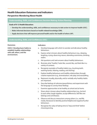 Health Education Outcomes and Indicators
Perspective: Wondering About Health

  Understanding, Skills, and Confidences; Decision Making; Action Planning

  Goals of K-12 Health Education:
    • Develop the understanding, skills, and confidences necessary to take action to improve health (USC).
    • Make informed decisions based on health-related knowledge (DM).
    • Apply decisions that will improve personal health and/or the health of others (AP).


  Understanding, Skills, and Confidences (USC)

Outcomes                                 Indicators
USCK.1 Develop basic habits to           a. Develop language with which to wonder and talk about healthy
establish healthy relationships             behaviours.
with self, others, and the               b. Express what is known about healthy behaviours (e.g., sleeping,
environment.                                laughing, crying, observing nature, attending ceremonies, drinking
                                            water).
                                         c. Ask questions and seek answers about healthy behaviours.
                                         d. Illustrate what “healthy” looks like, sounds like, and feels like in a
                                            variety of contexts.
                                         e. Recognize examples of healthy habits (e.g., brushing teeth,
                                            washing hands, relaxing, reading, and sharing).
                                         f.   Explore healthy behaviours and healthy relationships through
                                              creative expression (e.g., dramatization, role play) and storytelling.
                                         g. Represent visually, physically, and/or verbally why healthy habits
                                            are important.
                                         h. Describe feelings of calmness/peacefulness and experiment with
                                            the language to convey these feelings.
                                         i.   Examine opportunities to be healthy at school and at home.
                                         j.   Share what is known about healthy relationships (e.g., be kind
                                              to each other, laugh together, accept differences, feel like one
                                              belongs and contributes).
                                         k. Observe and discuss interactions among others (i.e., real life,
                                            media, literature) to identify positive/helpful and negative/hurtful
                                            behaviours.
                                         l.   Recognize the value of taking time to “stop and think” before
                                              choosing/acting.




Kindergarten Curriculum                                                                                              41
 