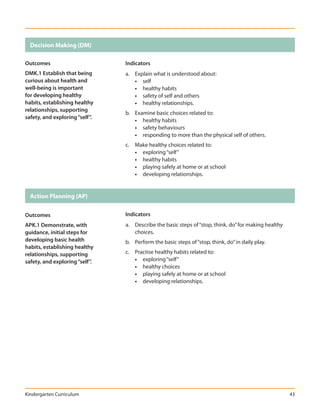 Decision Making (DM)

Outcomes                        Indicators
DMK.1 Establish that being      a. Explain what is understood about:
curious about health and           • self
well-being is important            • healthy habits
for developing healthy             • safety of self and others
habits, establishing healthy       • healthy relationships.
relationships, supporting
                                b. Examine basic choices related to:
safety, and exploring “self”.
                                   • healthy habits
                                   • safety behaviours
                                   • responding to more than the physical self of others.
                                c. Make healthy choices related to:
                                   • exploring “self”
                                   • healthy habits
                                   • playing safely at home or at school
                                   • developing relationships.


  Action Planning (AP)

Outcomes                        Indicators
APK.1 Demonstrate, with         a. Describe the basic steps of “stop, think, do” for making healthy
guidance, initial steps for        choices.
developing basic health         b. Perform the basic steps of “stop, think, do” in daily play.
habits, establishing healthy
relationships, supporting       c. Practise healthy habits related to:
safety, and exploring “self”.      • exploring “self”
                                   • healthy choices
                                   • playing safely at home or at school
                                   • developing relationships.




Kindergarten Curriculum                                                                               43
 
