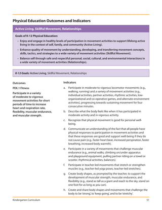Physical Education Outcomes and Indicators
  Active Living, Skillful Movement, Relationships

  Goals of K-12 Physical Education:
    • Enjoy and engage in healthy levels of participation in movement activities to support lifelong active
      living in the context of self, family, and community (Active Living).
    • Enhance quality of movement by understanding, developing, and transferring movement concepts,
      skills, tactics, and strategies to a wide variety of movement activities (Skillful Movement).
    • Balance self through safe and respectful personal, social, cultural, and environmental interactions in
      a wide variety of movement activities (Relationships).


  K-12 Goals: Active Living, Skillful Movement, Relationships


Outcomes                                 Indicators
PEK.1 Fitness                            a. Participate in moderate to vigorous locomotor movements (e.g.,
                                            walking, running) and a variety of movement activities (e.g.,
Participate in a variety
                                            individual activities, partner activities, rhythmic activities, low-
of moderate to vigorous
                                            organizational and co-operative games, and alternate environment
movement activities for short
                                            activities), progressing towards sustaining movement for four
periods of time to increase
                                            consecutive minutes.
heart and respiration rate,
flexibility, muscular endurance,         b. Describe what the body feels like when it has participated in
and muscular strength.                      moderate activity and in vigorous activity.
                                         c. Recognize that physical movement is good for personal well-
                                            being.
                                         d. Communicate an understanding of the fact that all people have
                                            physical responses to participation in movement activities and
                                            that these responses are good and support well-being if they do
                                            not cause pain (e.g., faster heart beat, increased perspiration, faster
                                            breathing, increased body warmth).
                                         e. Participate in a variety of movements that challenge muscular
                                            endurance (e.g., animal walks, climbing on/under apparatus
                                            and playground equipment, pulling partner riding on a towel or
                                            scooter, rhythmical activities, balances).
                                         f.   Participate in teacher-led movements that stretch or strengthen
                                              muscles (e.g., teacher-led yoga poses, teacher-led stretches).
                                         g. Create body shapes, as prompted by the teacher, to support the
                                            development of muscular strength, muscular endurance, and
                                            flexibility (e.g., stand as tall as a giant and reach to the sky, stand on
                                            one foot for as long as you can).
                                         h. Create and share body shapes and movements that challenge the
                                            body to be ‘strong’, to ‘keep going’, and to be ‘stretchy’.

Kindergarten Curriculum                                                                                            51
 