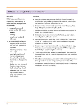 K-12 Goals: Active Living, Skillful Movement, Relationships

Outcomes                                Indicators
PEK.2 Locomotor Movement                a. Explore and share ways to move the body through space (e.g.,
Explore and practise ways to               crawl slowly, hop quickly, run sneakily like a weasel, pounce like a
move the body through space,               cat, leap like a ballerina, gallop like a horse).
including at:                           b. Explore moving in response to locomotor vocabulary (e.g., hop,
 • a progressing-toward-                   leap, slide, jump, skip, sneak, tiptoe, dash).
   control level of skill when:         c. Respond physically to verbal prompts of travelling skill named by
     • walking                             others (e.g., hop, leap, jump).
     • running                          d. Imitate the locomotor movements of others (e.g., copy actions
     • jumping forward and                 made by others, follow-the-leader).
       sideways                         e. Repeat performance words (e.g., “arms close to side”, “knees bend
 • an exploration level when:              a little bit”) to demonstrate use of performance cues language
     • hopping (body moves on              related to locomotor skills.
       one foot as in right foot to     f.   Explore ways to vary locomotor skills and share with others (e.g.,
       right foot)                           “How can you move across the gym quickly?”; “What might you
     • skipping (combines a step             look like if you were moving like a horse?”).
       and a hop)                       g. Travel as instructed (e.g., walking quickly forward, leap from right
     • leaping (body ‘takes off’           foot to left foot, slide on a line) on signal, and try to stop smoothly
       from one foot, propels              on signal.
       through air for distance,
                                        h. Move between objects (e.g., ropes laid out to create pathways) and
       then lands on the opposite
                                           through obstacle courses using a variety of locomotor skills.
       foot)
     • sliding (one foot steps and      i.   Use a variety of locomotor skills when playing simple co-operative
       the other moves to meet               movement activities and games.
       the first foot, “step-close”)
     • galloping (one foot steps,
       body propels upward,
       other foot moves to meet
       the first foot).




52                                                                                         Kindergarten Curriculum
 