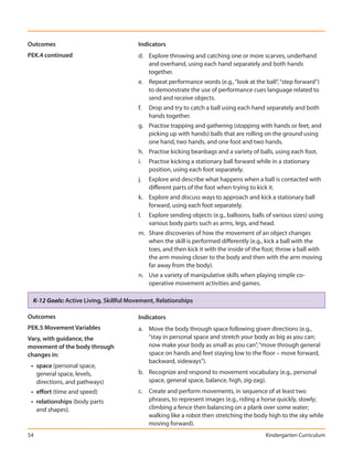 Outcomes                               Indicators
PEK.4 continued                        d. Explore throwing and catching one or more scarves, underhand
                                          and overhand, using each hand separately and both hands
                                          together.
                                       e. Repeat performance words (e.g., “look at the ball”, “step forward”)
                                          to demonstrate the use of performance cues language related to
                                          send and receive objects.
                                       f.   Drop and try to catch a ball using each hand separately and both
                                            hands together.
                                       g. Practise trapping and gathering (stopping with hands or feet, and
                                          picking up with hands) balls that are rolling on the ground using
                                          one hand, two hands, and one foot and two hands.
                                       h. Practise kicking beanbags and a variety of balls, using each foot.
                                       i.   Practise kicking a stationary ball forward while in a stationary
                                            position, using each foot separately.
                                       j.   Explore and describe what happens when a ball is contacted with
                                            different parts of the foot when trying to kick it.
                                       k. Explore and discuss ways to approach and kick a stationary ball
                                          forward, using each foot separately.
                                       l.   Explore sending objects (e.g., balloons, balls of various sizes) using
                                            various body parts such as arms, legs, and head.
                                       m. Share discoveries of how the movement of an object changes
                                          when the skill is performed differently (e.g., kick a ball with the
                                          toes, and then kick it with the inside of the foot; throw a ball with
                                          the arm moving closer to the body and then with the arm moving
                                          far away from the body).
                                       n. Use a variety of manipulative skills when playing simple co-
                                          operative movement activities and games.

 K-12 Goals: Active Living, Skillful Movement, Relationships

Outcomes                               Indicators
PEK.5 Movement Variables               a. Move the body through space following given directions (e.g.,
Vary, with guidance, the                  “stay in personal space and stretch your body as big as you can;
movement of the body through              now make your body as small as you can”, “move through general
changes in:                               space on hands and feet staying low to the floor – move forward,
                                          backward, sideways”).
 • space (personal space,
   general space, levels,              b. Recognize and respond to movement vocabulary (e.g., personal
   directions, and pathways)              space, general space, balance, high, zig-zag).
 • effort (time and speed)             c. Create and perform movements, in sequence of at least two
 • relationships (body parts              phrases, to represent images (e.g., riding a horse quickly, slowly;
   and shapes).                           climbing a fence then balancing on a plank over some water;
                                          walking like a robot then stretching the body high to the sky while
                                          moving forward).
54                                                                                        Kindergarten Curriculum
 