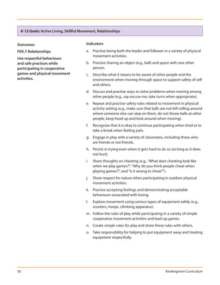 K-12 Goals: Active Living, Skillful Movement, Relationships


Outcomes                               Indicators
PEK.7 Relationships                    a. Practise being both the leader and follower in a variety of physical
                                          movement activities.
Use respectful behaviours
and safe practices while               b. Practise sharing an object (e.g., ball) and space with one other
participating in cooperative              person.
games and physical movement            c. Describe what it means to be aware of other people and the
activities.                               environment when moving through space to support safety of self
                                          and others.
                                       d. Discuss and practise ways to solve problems when moving among
                                          other people (e.g., say excuse me, take turns when appropriate).
                                       e. Repeat and practise safety rules related to movement in physical
                                          activity setting (e.g., make sure that balls are not left rolling around
                                          where someone else can step on them, do not throw balls at other
                                          people, keep head up and look around when moving).
                                       f.   Recognize that it is okay to continue participating when tired or to
                                            take a break when feeling pain.
                                       g. Engage in play with a variety of classmates, including those who
                                          are friends or not friends.
                                       h. Persist in trying even when it gets hard to do so (as long as it does
                                          not hurt).
                                       i.   Share thoughts on cheating (e.g., “What does cheating look like
                                            when we play games?”; “Why do you think people cheat when
                                            playing games?”; and “Is it wrong to cheat?”).
                                       j.   Show respect for nature when participating in outdoor physical
                                            movement activities.
                                       k. Practise accepting feelings and demonstrating acceptable
                                          behaviours associated with losing.
                                       l.   Explore movement using various types of equipment safely (e.g.,
                                            scooters, hoops, climbing apparatus).
                                       m. Follow the rules of play while participating in a variety of simple
                                          cooperative movement activities and lead-up games.
                                       n. Create simple rules for play and share these rules with others.
                                       o. Take responsibility for helping to put equipment away and treating
                                          equipment respectfully.




56                                                                                        Kindergarten Curriculum
 