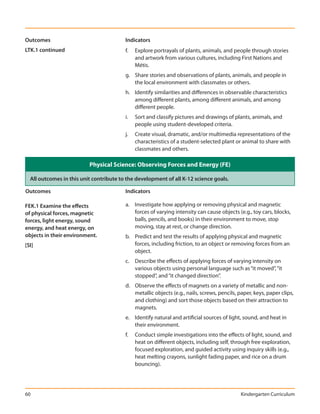 Outcomes                                 Indicators
LTK.1 continued                          f.   Explore portrayals of plants, animals, and people through stories
                                              and artwork from various cultures, including First Nations and
                                              Métis.
                                         g. Share stories and observations of plants, animals, and people in
                                            the local environment with classmates or others.
                                         h. Identify similarities and differences in observable characteristics
                                            among different plants, among different animals, and among
                                            different people.
                                         i.   Sort and classify pictures and drawings of plants, animals, and
                                              people using student-developed criteria.
                                         j.   Create visual, dramatic, and/or multimedia representations of the
                                              characteristics of a student-selected plant or animal to share with
                                              classmates and others.

                          Physical Science: Observing Forces and Energy (FE)

  All outcomes in this unit contribute to the development of all K-12 science goals.

Outcomes                                 Indicators

FEK.1 Examine the effects                a. Investigate how applying or removing physical and magnetic
of physical forces, magnetic                forces of varying intensity can cause objects (e.g., toy cars, blocks,
forces, light energy, sound                 balls, pencils, and books) in their environment to move, stop
energy, and heat energy, on                 moving, stay at rest, or change direction.
objects in their environment.            b. Predict and test the results of applying physical and magnetic
[SI]                                        forces, including friction, to an object or removing forces from an
                                            object.
                                         c. Describe the effects of applying forces of varying intensity on
                                            various objects using personal language such as “it moved”, “it
                                            stopped”, and “it changed direction”.
                                         d. Observe the effects of magnets on a variety of metallic and non-
                                            metallic objects (e.g., nails, screws, pencils, paper, keys, paper clips,
                                            and clothing) and sort those objects based on their attraction to
                                            magnets.
                                         e. Identify natural and artificial sources of light, sound, and heat in
                                            their environment.
                                         f.   Conduct simple investigations into the effects of light, sound, and
                                              heat on different objects, including self, through free exploration,
                                              focused exploration, and guided activity using inquiry skills (e.g.,
                                              heat melting crayons, sunlight fading paper, and rice on a drum
                                              bouncing).




60                                                                                           Kindergarten Curriculum
 