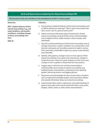 Earth and Space Science: Exploring Our Natural Surroundings (NS)

  All outcomes in this unit contribute to the development of all K-12 science goals.

Outcomes                                 Indicators

NSK.1 Explore features of their          a. Pose questions related to features of their local surroundings such
natural surroundings (e.g., soil,           as “Where did the rain water go?”, “Why is some snow harder than
water, landform, and weather                other snow?”, and “Is a grain of sand a rock?”
conditions), including changes           b. Gather and record information about characteristics of their
to those surroundings over                  natural surroundings using all of their senses and technologies
time.                                       such as digital cameras, audio recorders, video recorders, and
[DM, SI]                                    sketchpads.
                                         c. Describe and illustrate features of their local surroundings such as
                                            soil type and texture, weather conditions (e.g., temperature, wind
                                            direction and speed, and humidity), presence of water in various
                                            forms and states, and landform types (e.g., grassy, rocky, forested,
                                            and cultivated).
                                         d. Identify, with guidance, changes in one or more aspects of their
                                            natural surroundings over a given time interval (e.g., changes in
                                            temperature over a day and a week, changes to a tree over a year,
                                            changes in soil in a garden or flower bed over two seasons).
                                         e. Suggest ways in which human activities intentionally or
                                            unintentionally cause changes to natural surroundings (e.g.,
                                            building houses, mowing lawns, cutting down trees, planting
                                            gardens, damming streams, and digging ditches).
                                         f.   Respond to and acknowledge the ideas of classmates and others
                                              such as traditional knowledge keepers and conservation officers
                                              who provide information about our natural surroundings.
                                         g. Communicate ideas, actions, experiences, and understandings of
                                            patterns and cycles in the natural world with others using charts,
                                            displays, videos, stories, or other artistic representations.




62                                                                                        Kindergarten Curriculum
 